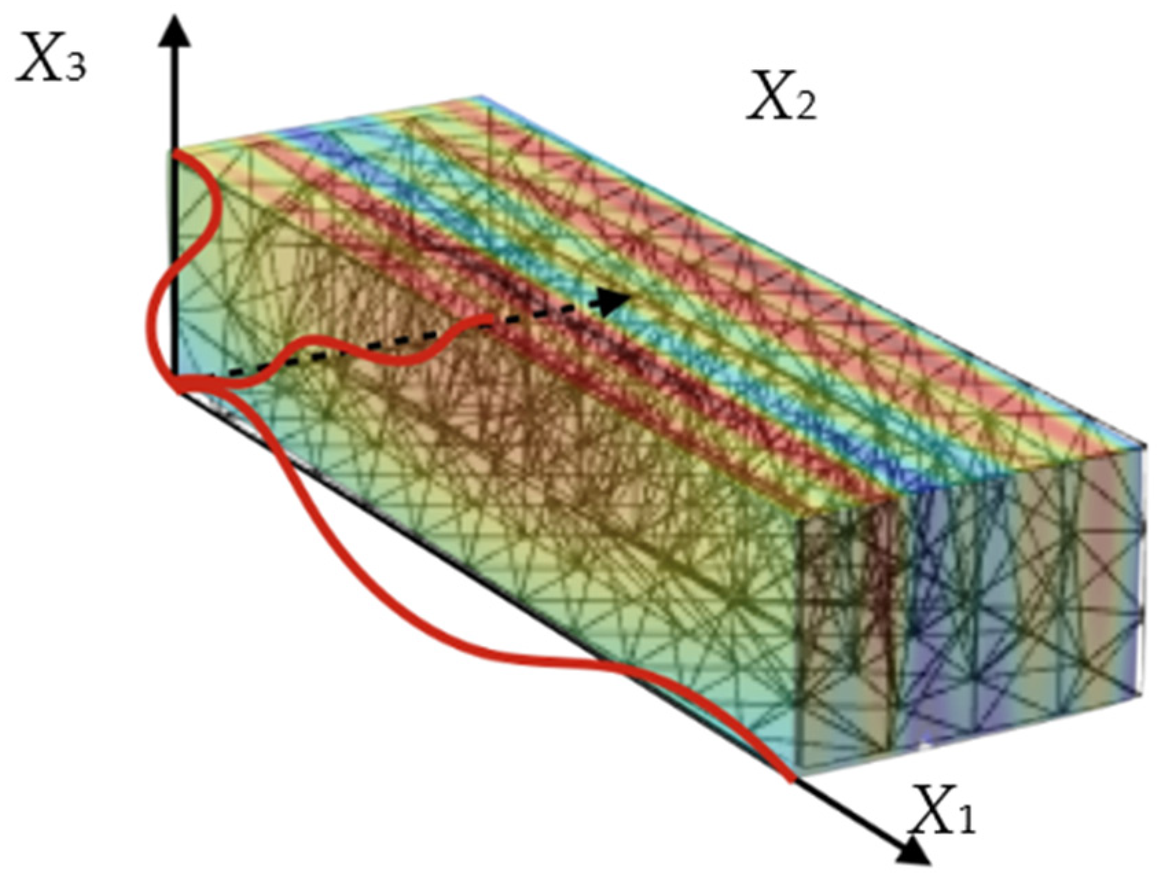 Symmetry 13 00293 g002
