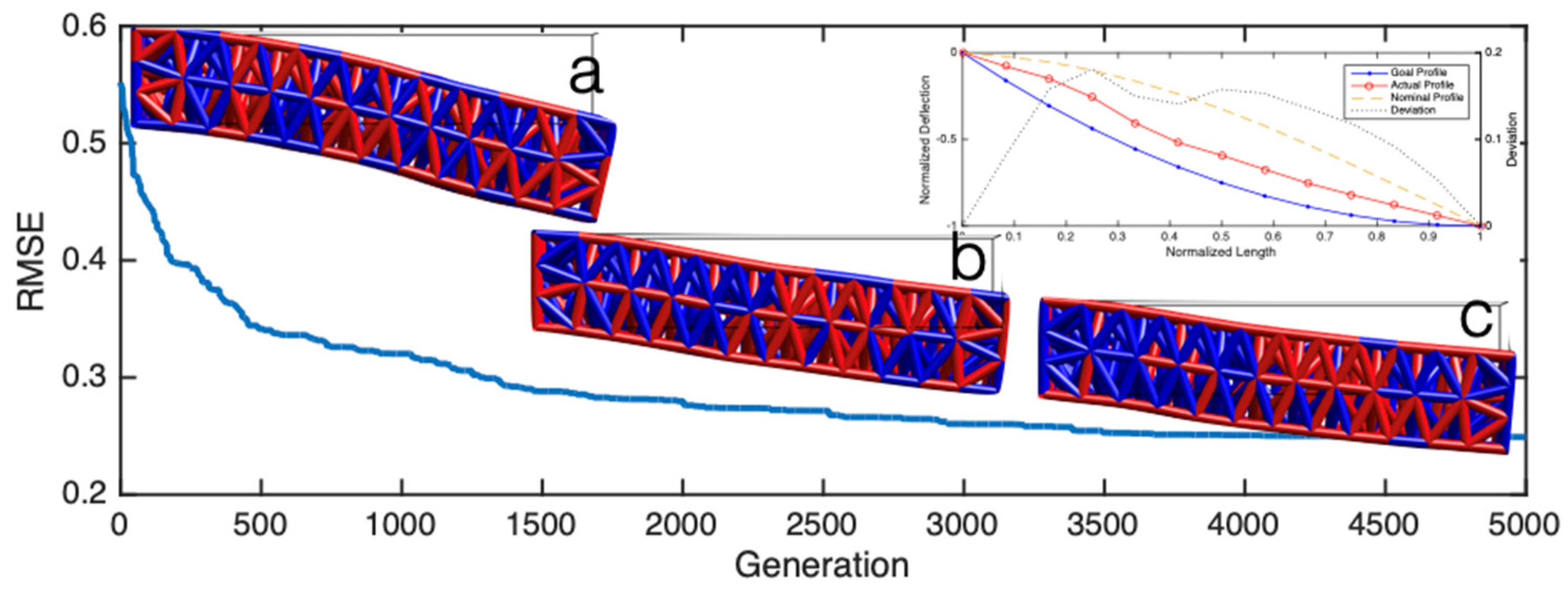 Symmetry 13 00293 g006