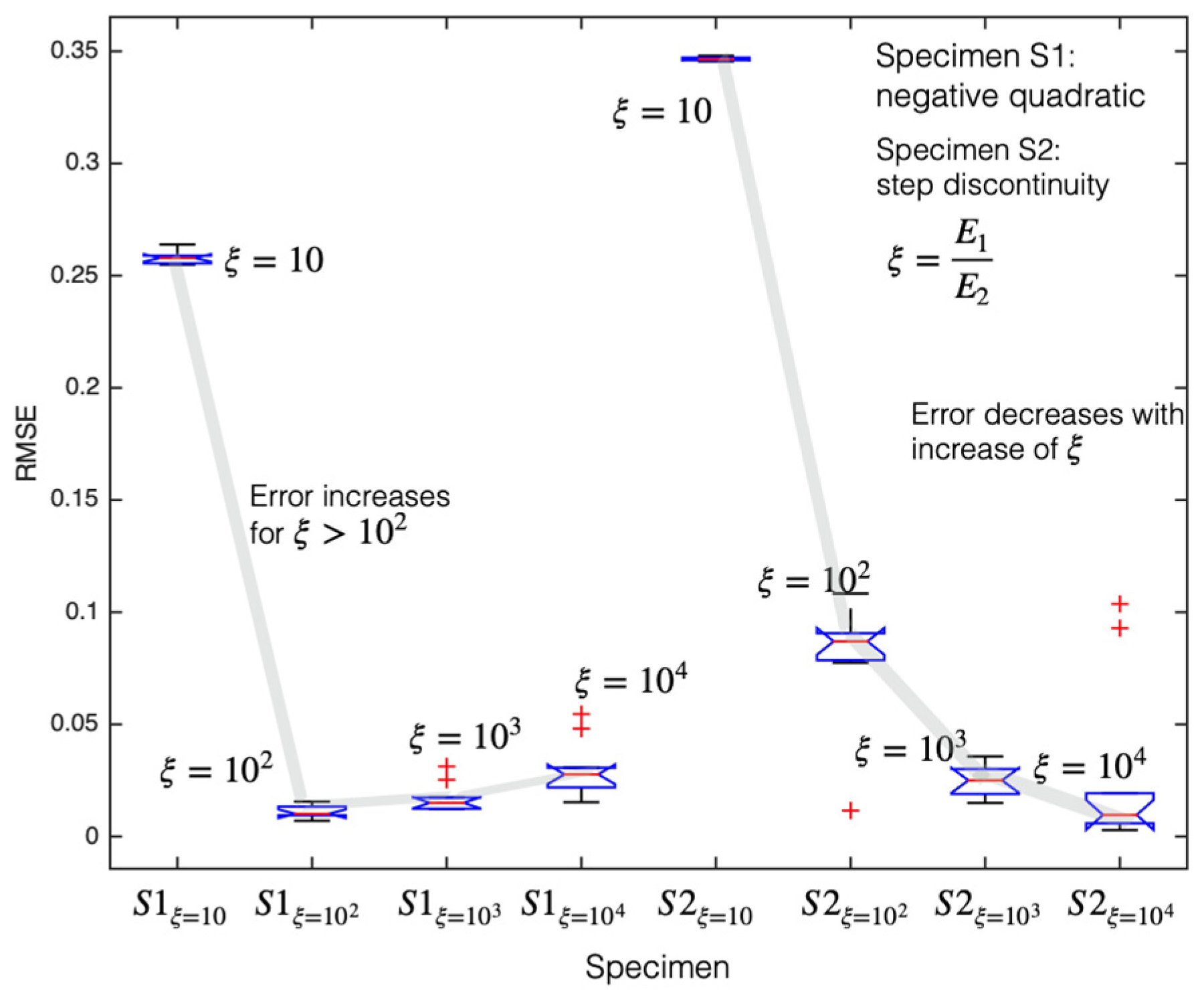 Symmetry 13 00293 g007