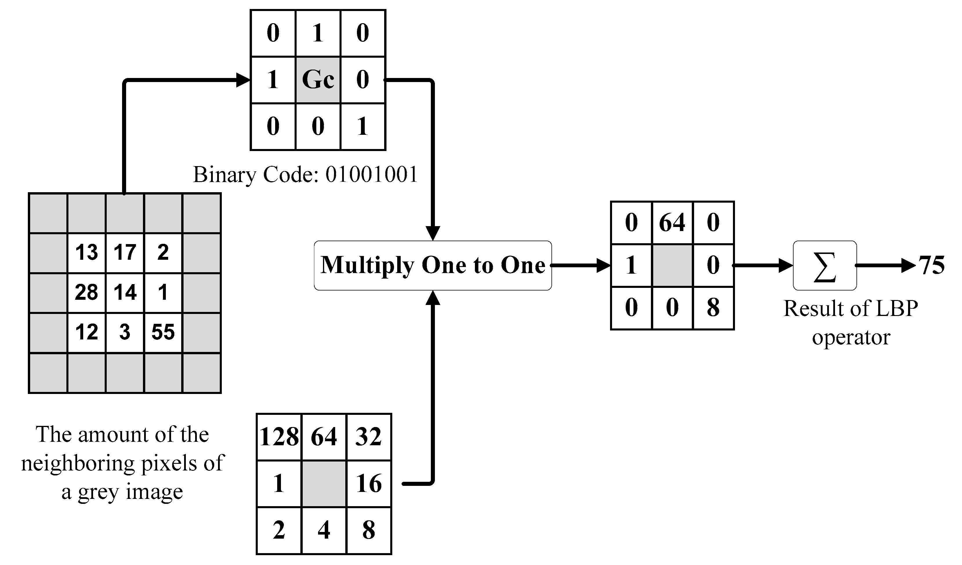 Symmetry 13 00296 g001