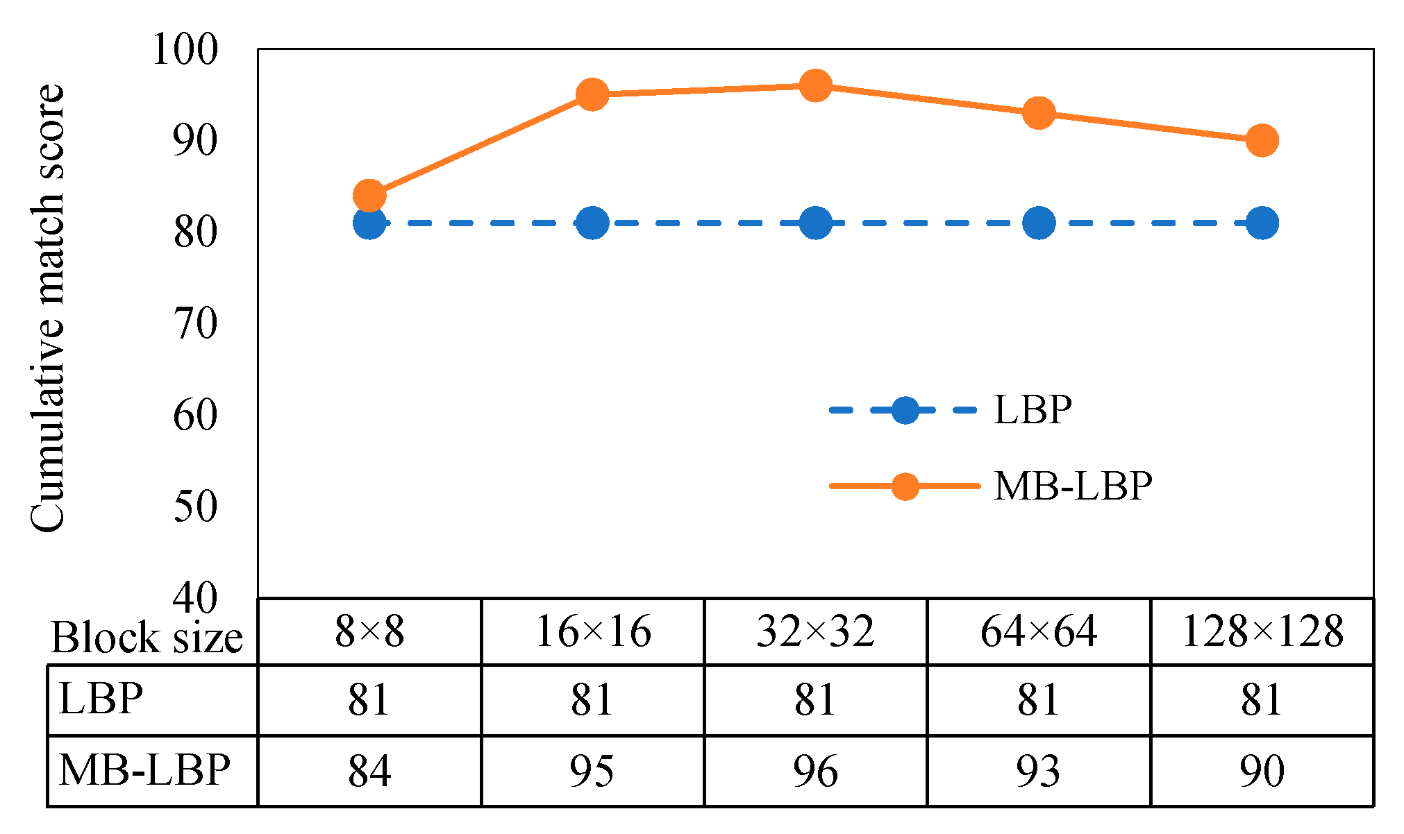 Symmetry 13 00296 g011