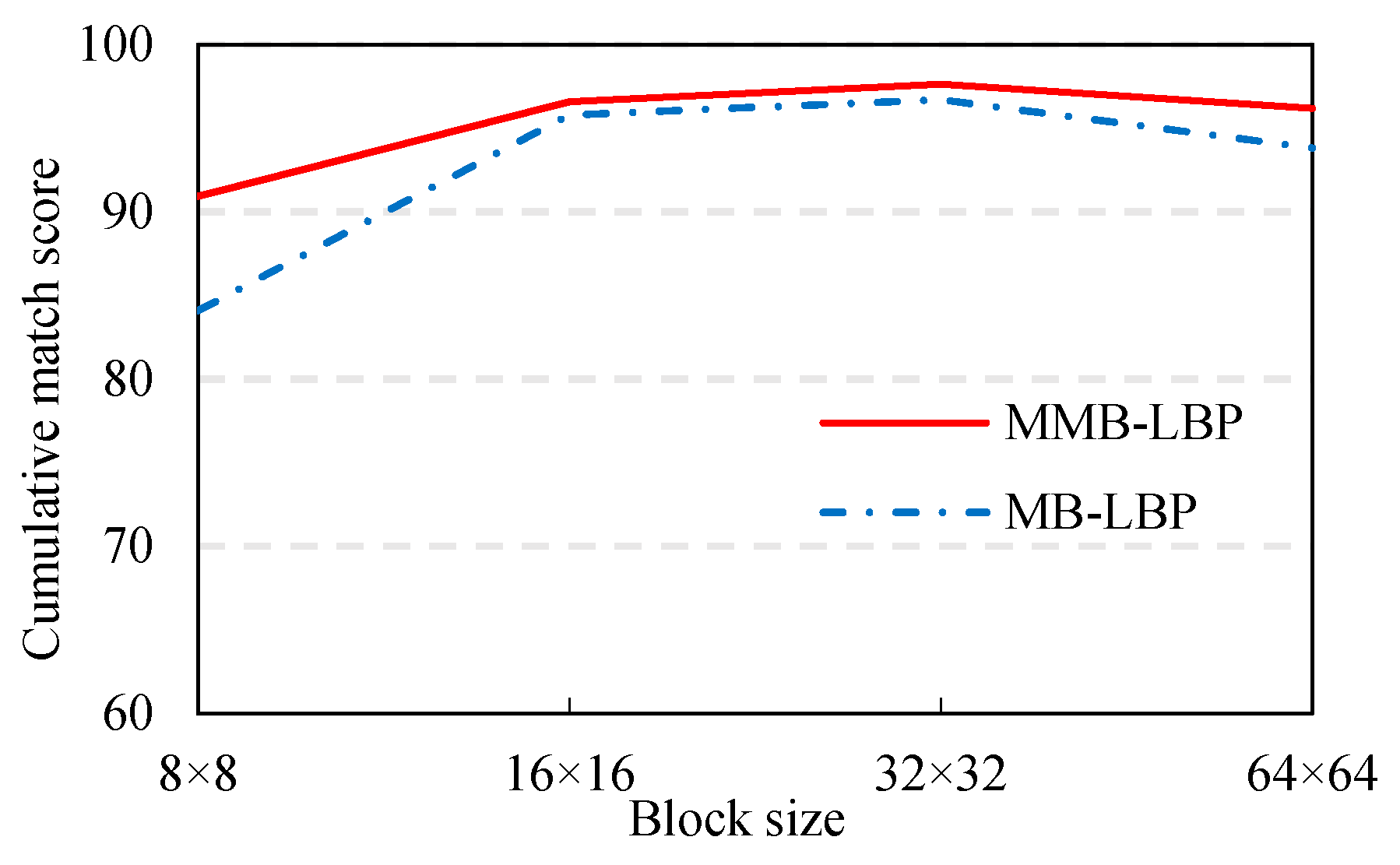 Symmetry 13 00296 g012