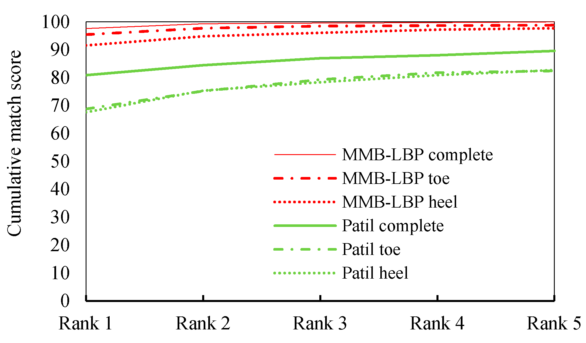 Symmetry 13 00296 g013