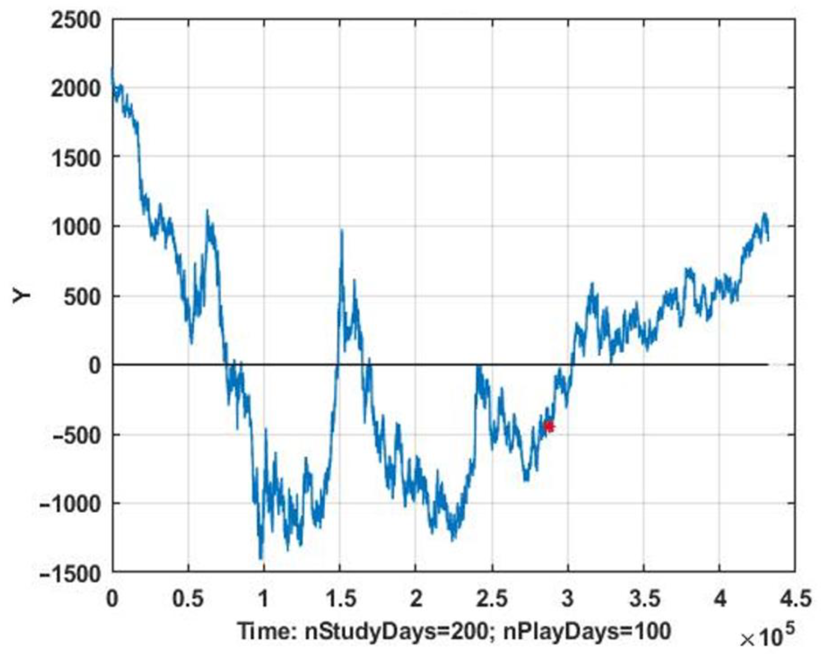Symmetry 13 00301 g001