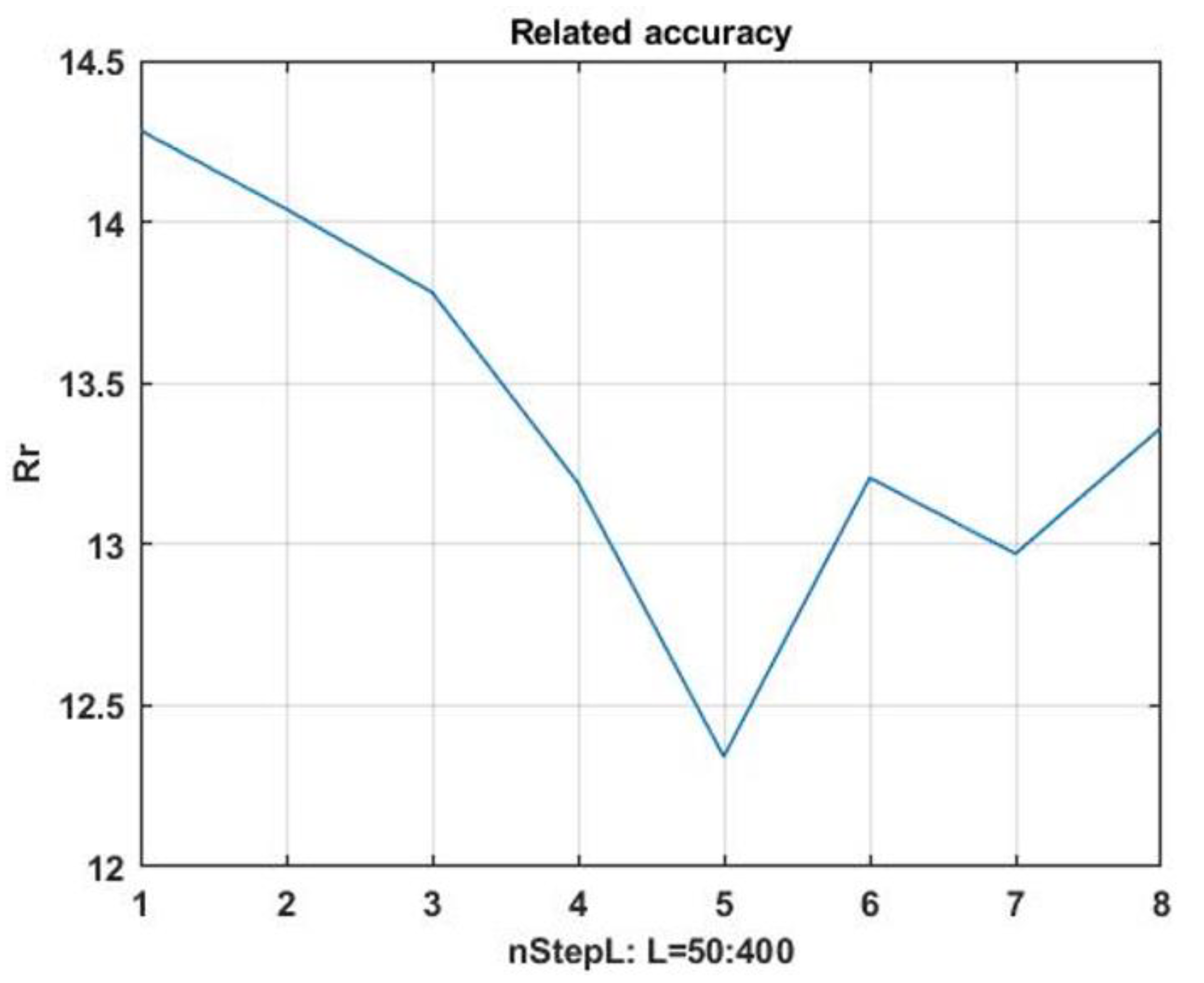 Symmetry 13 00301 g005