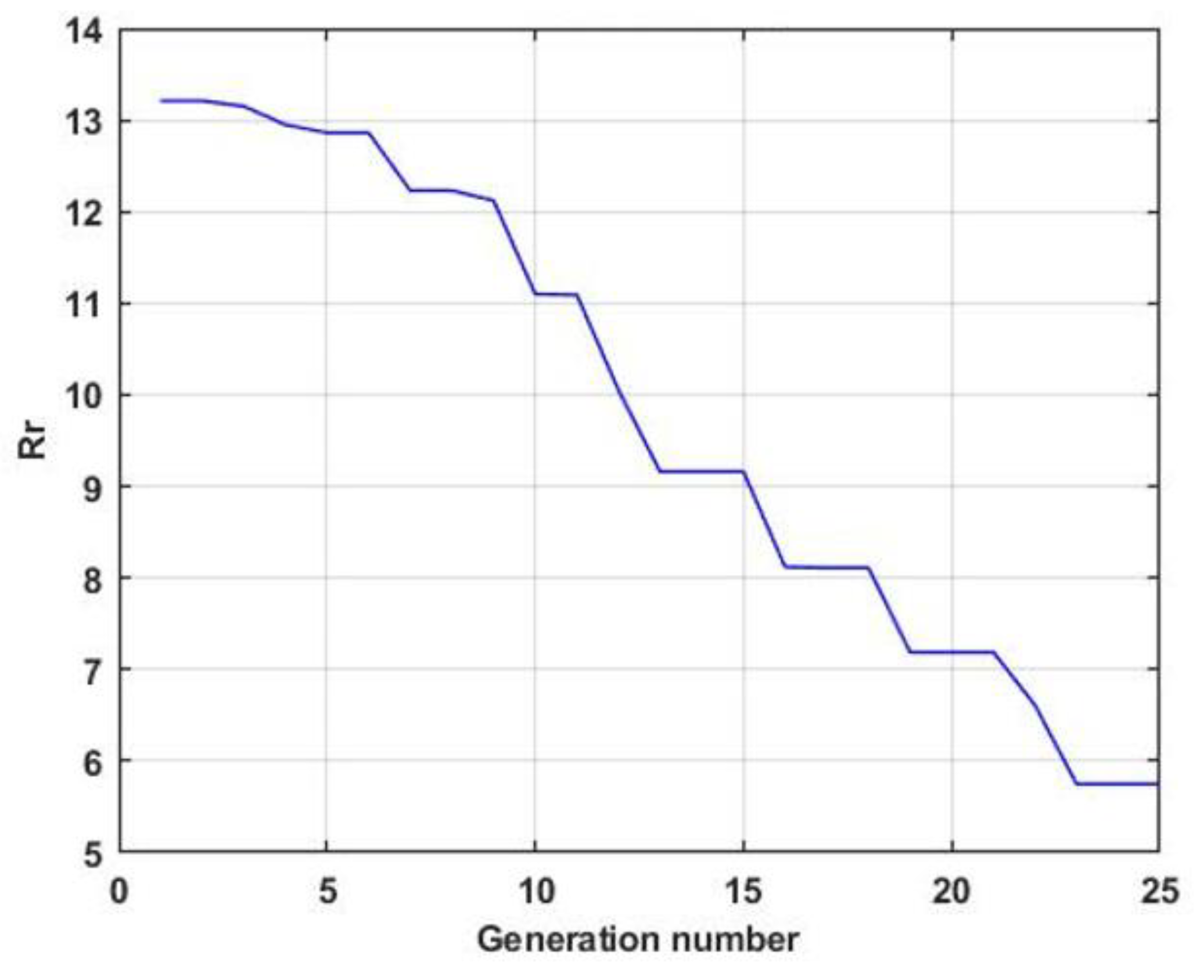 Symmetry 13 00301 g008