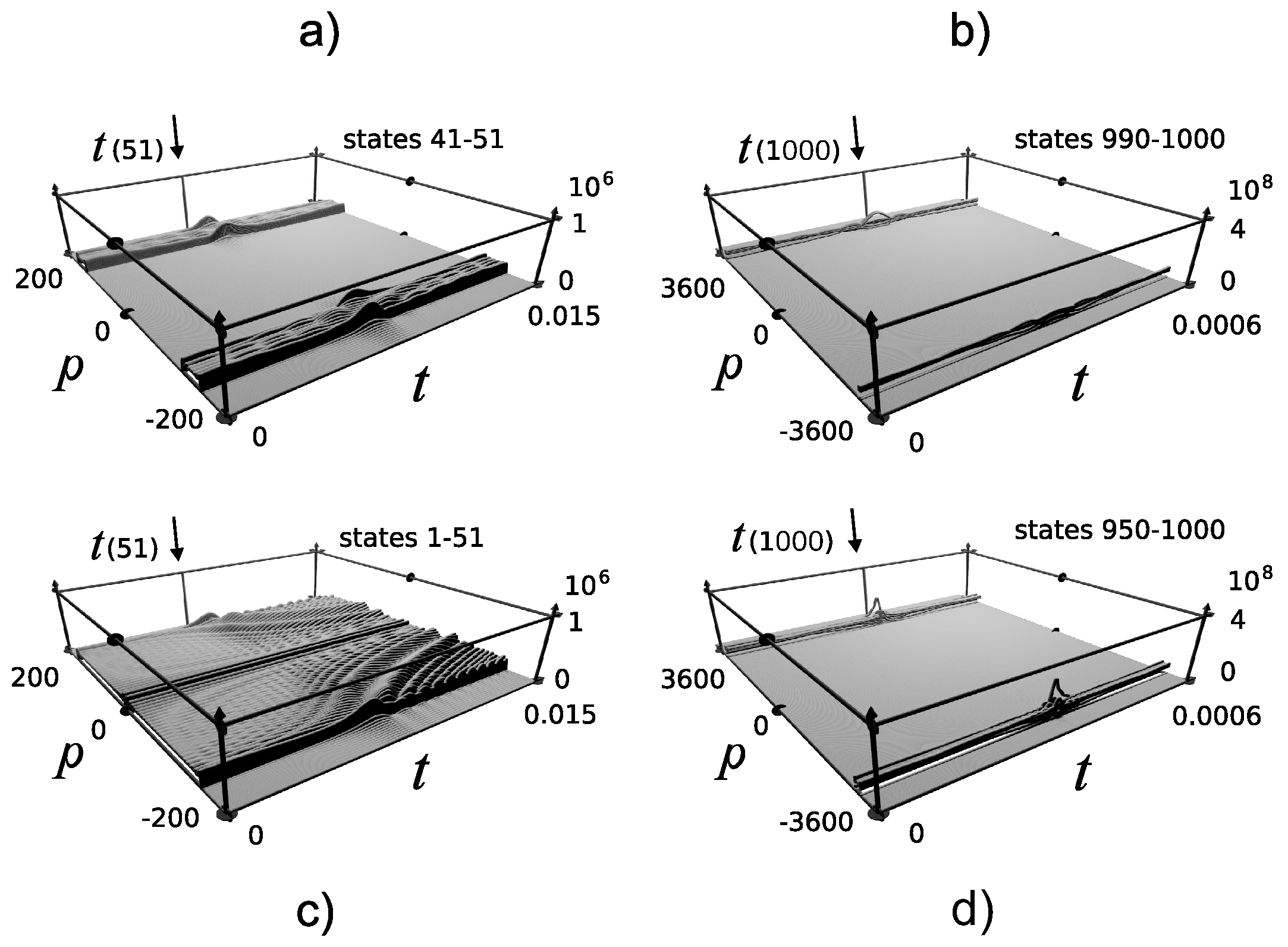 Symmetry 13 00306 g006