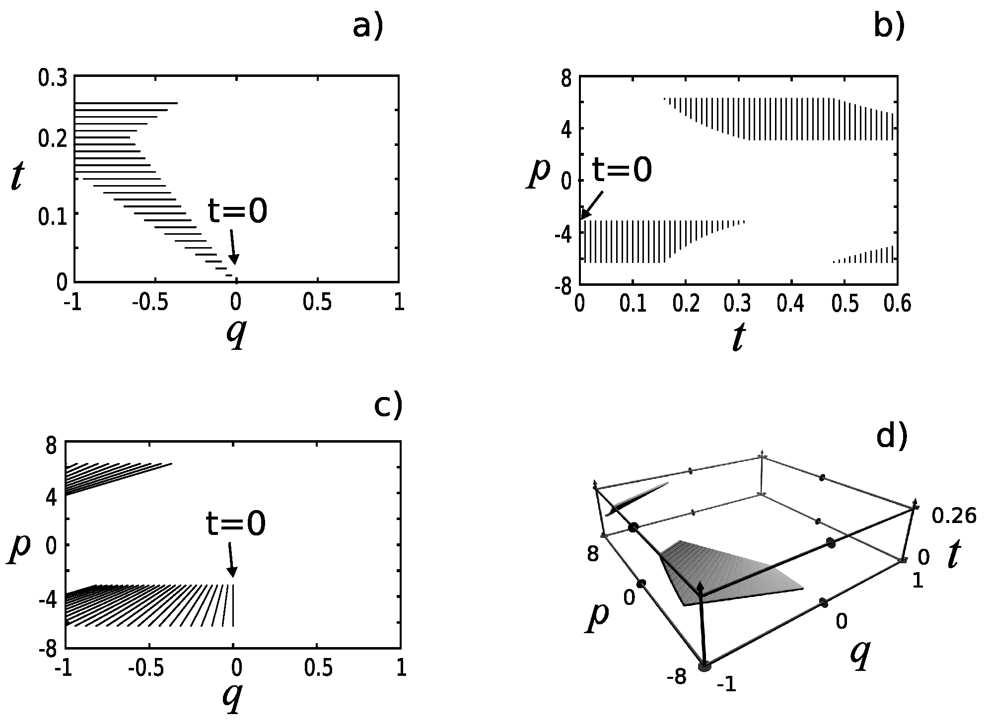 Symmetry 13 00306 g008