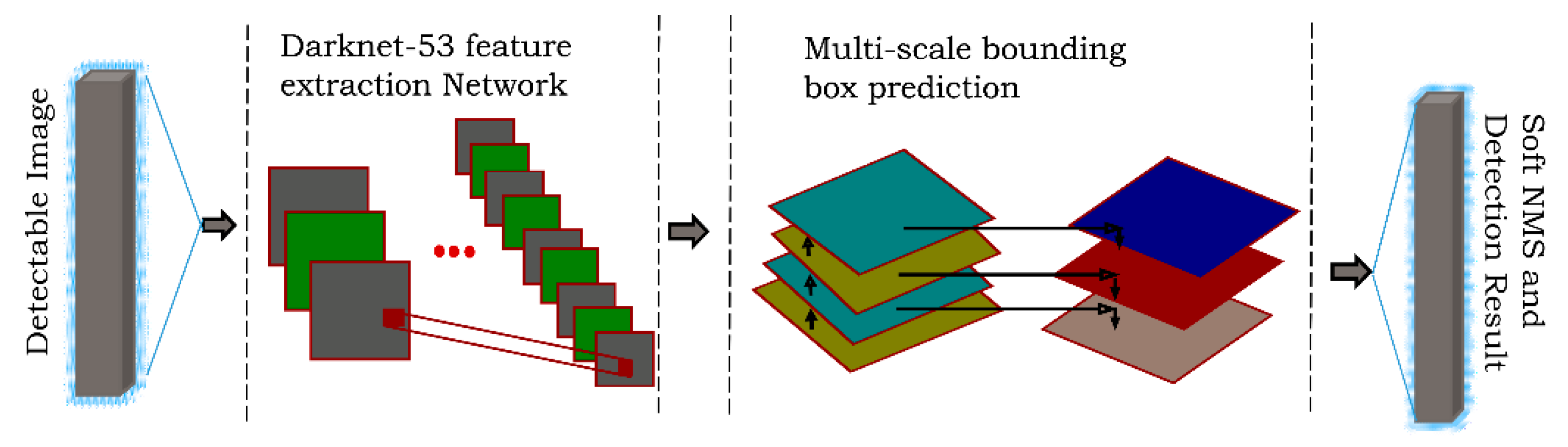Ship Detection and Tracking in Inland Waterways Using Improved YOLOv3 ...