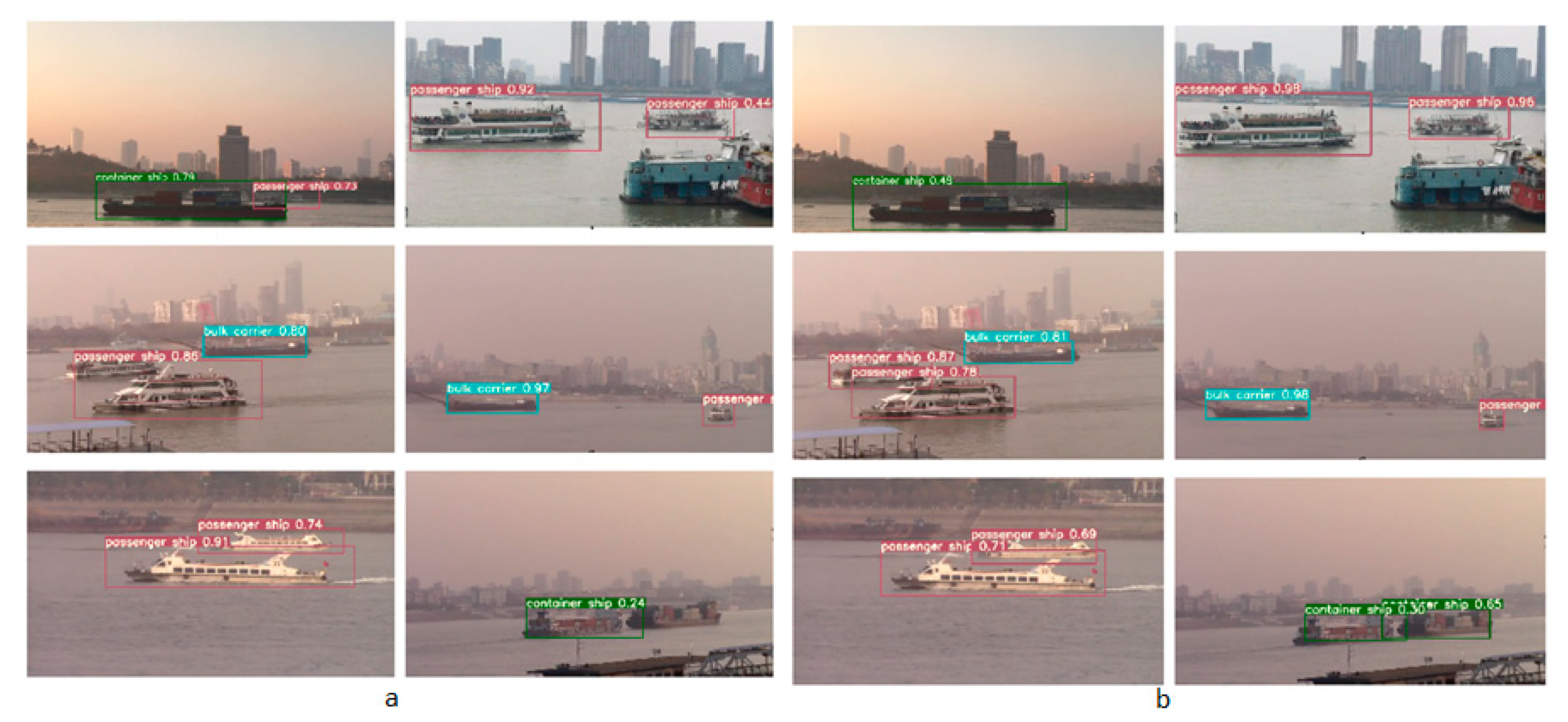 Ship Detection and Tracking in Inland Waterways Using Improved YOLOv3 ...