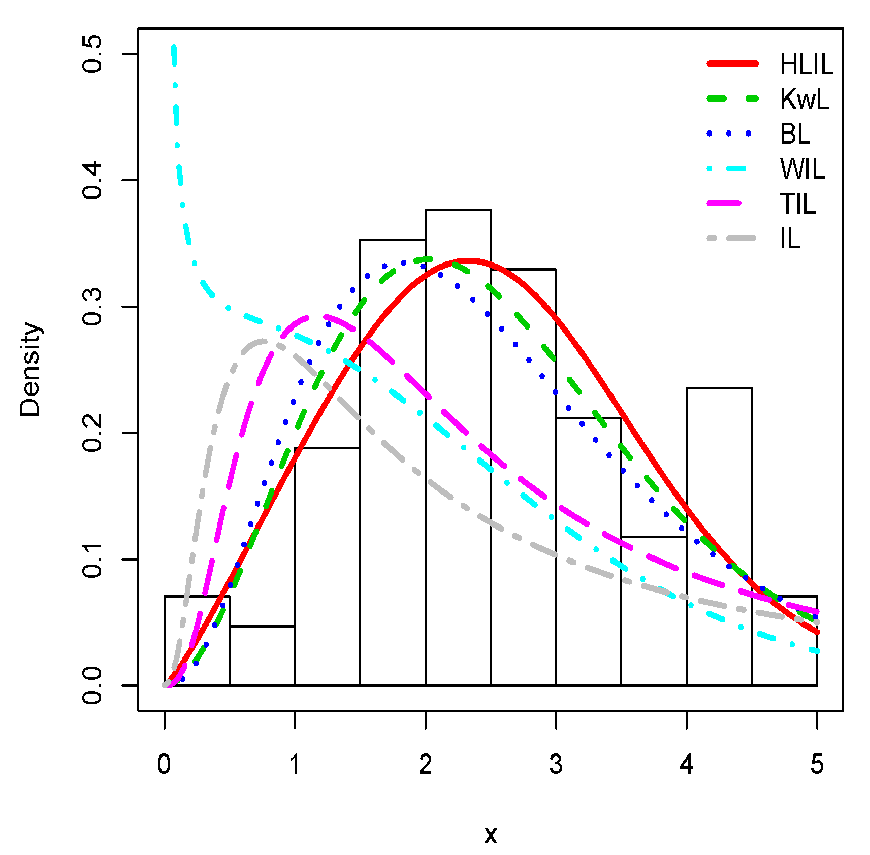 Symmetry 13 00309 g006