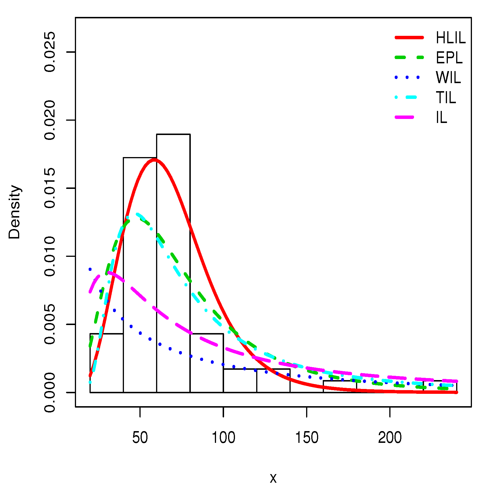 Symmetry 13 00309 g007