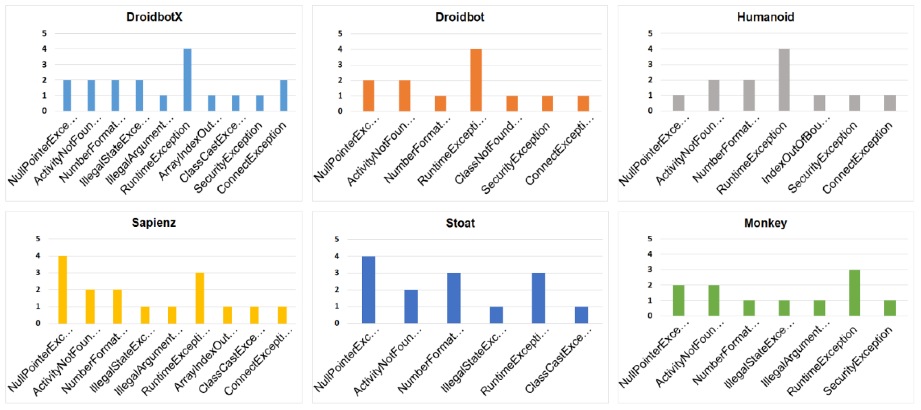 Symmetry 13 00310 g008