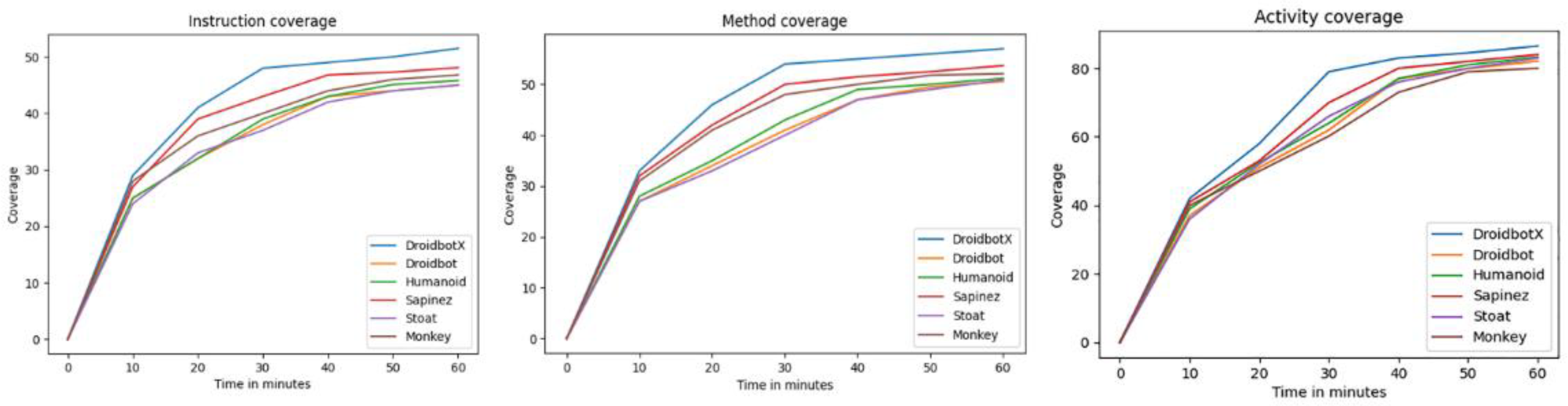 Symmetry 13 00310 g009