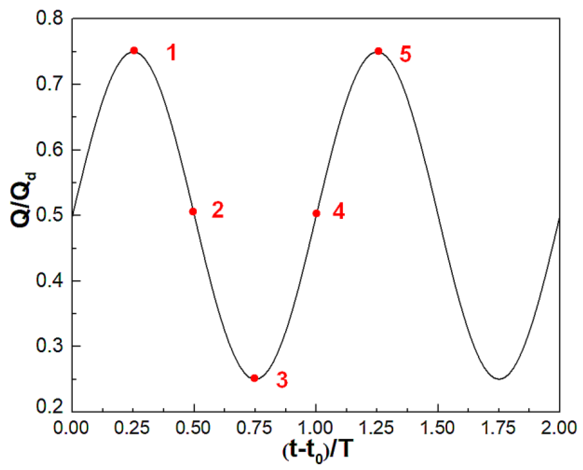 Symmetry 13 00311 g002 Symmetry 13 00311 g002