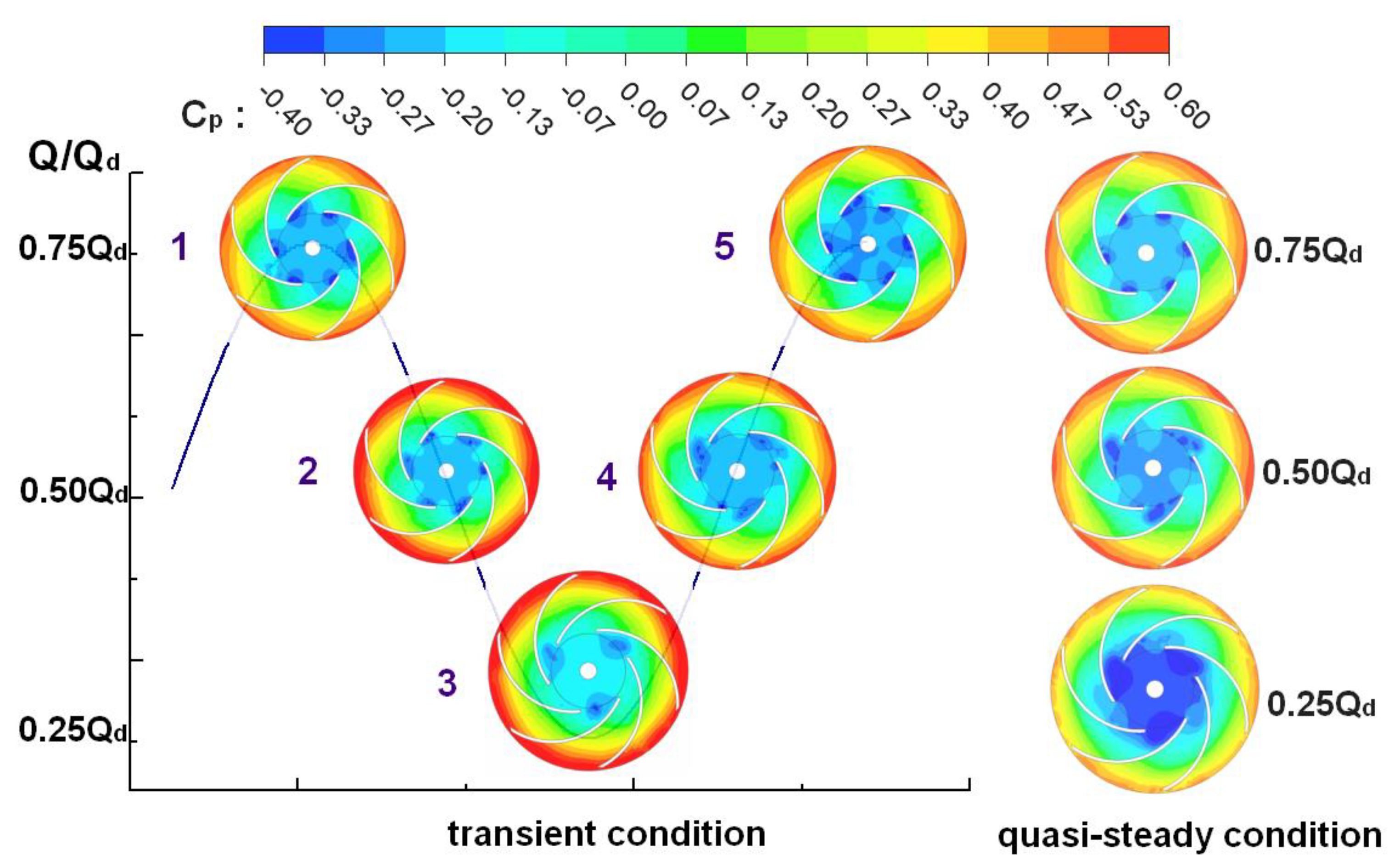 Symmetry 13 00311 g010 Symmetry 13 00311 g010