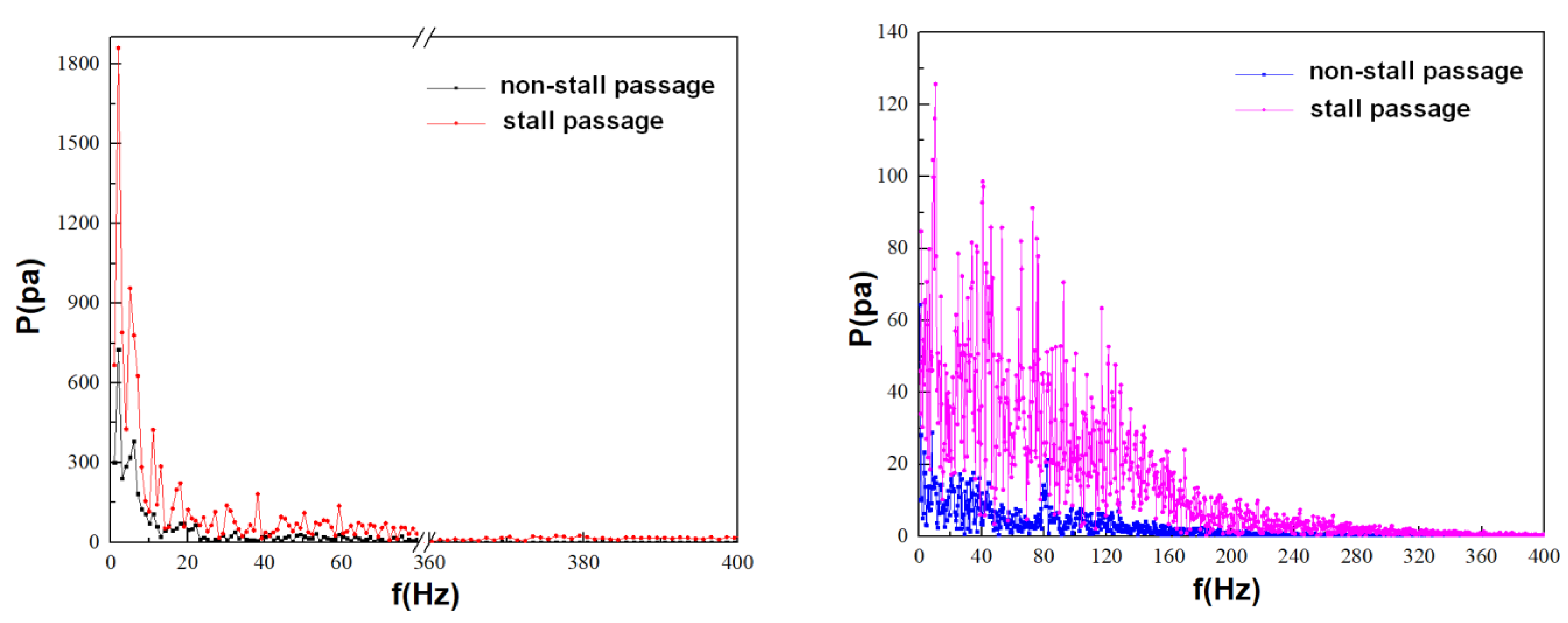 Symmetry 13 00311 g014 Symmetry 13 00311 g014