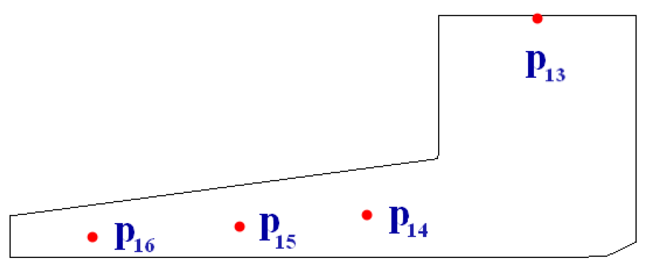 Symmetry 13 00311 g015 Symmetry 13 00311 g015