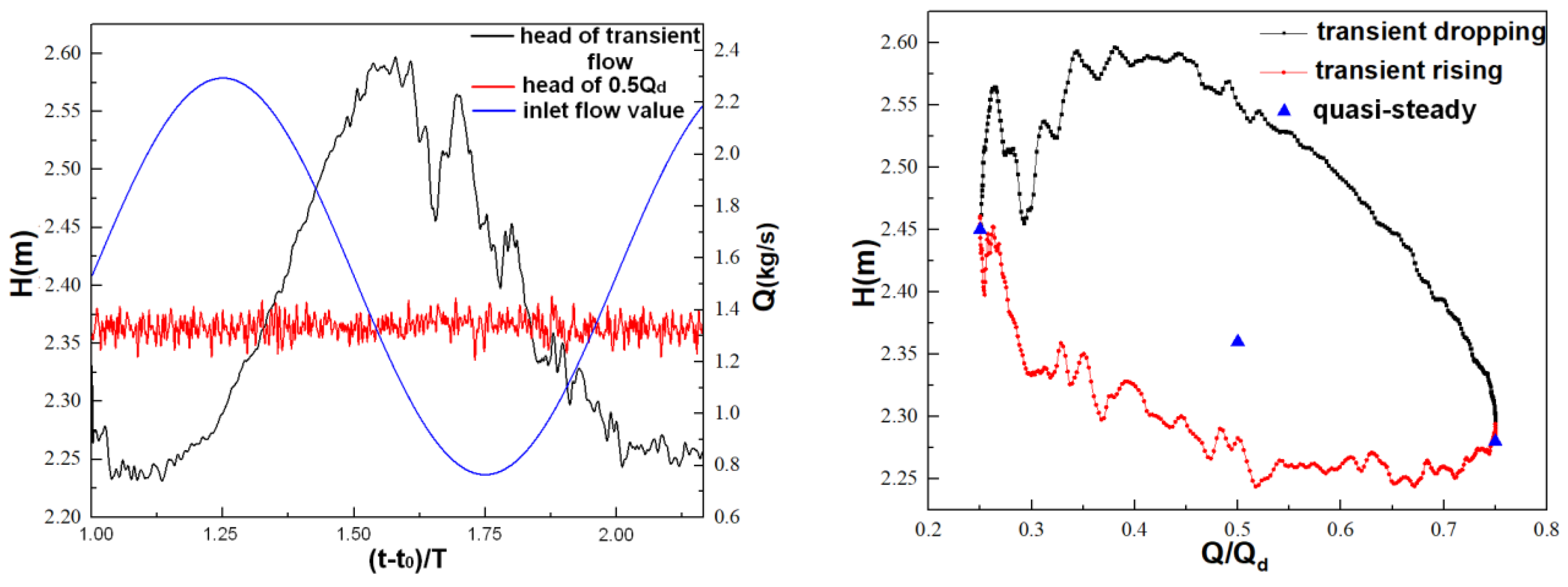 Symmetry 13 00311 g017 Symmetry 13 00311 g017