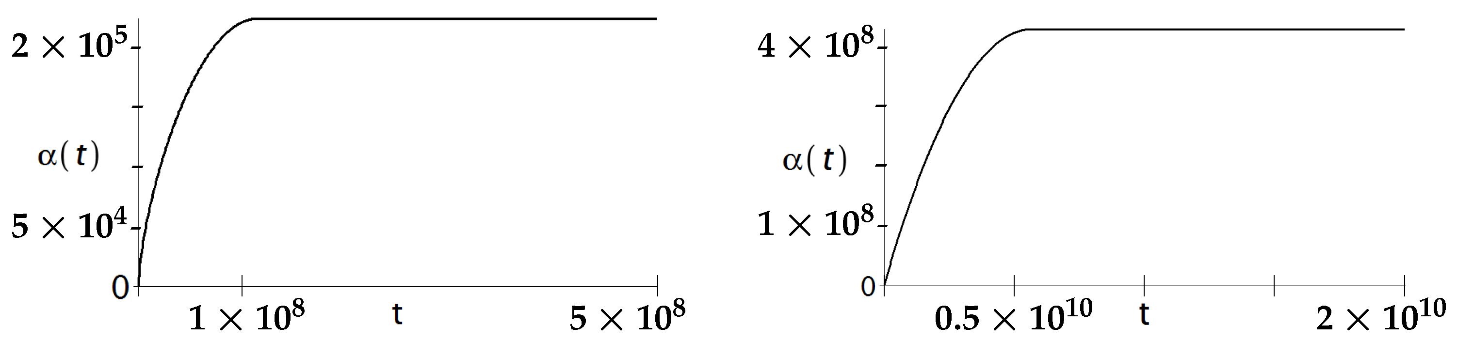 Symmetry 13 00313 g003 Symmetry 13 00313 g003