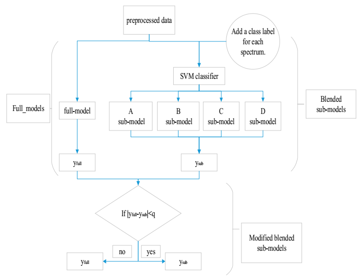 Symmetry 13 00319 g002 Symmetry 13 00319 g002