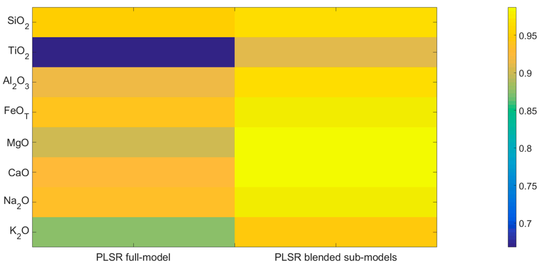 Symmetry 13 00319 g005 Symmetry 13 00319 g005