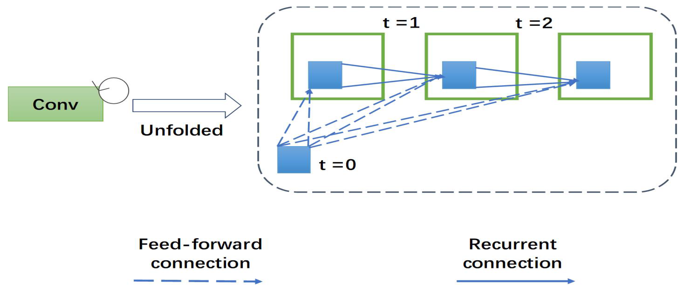 Symmetry 13 00320 g002