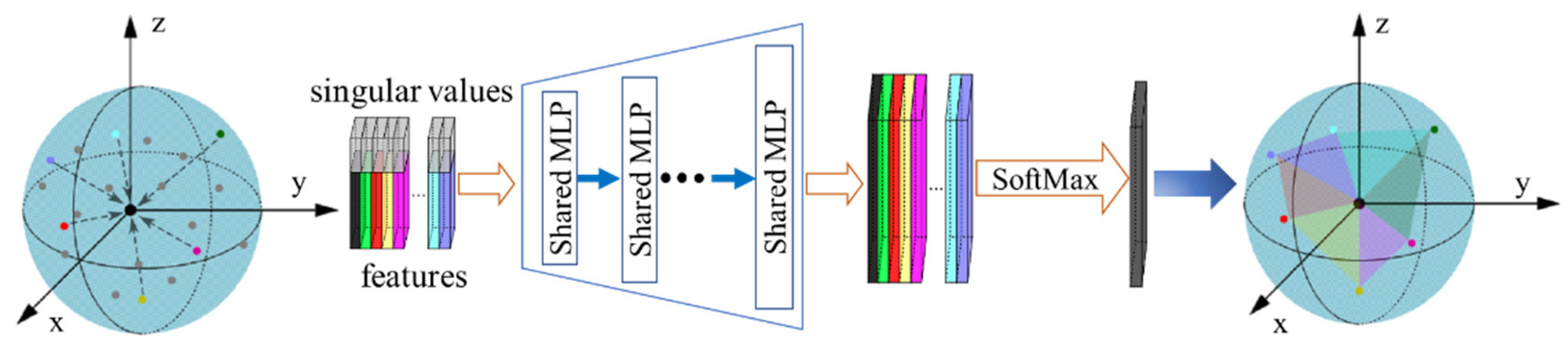 Symmetry 13 00321 g002