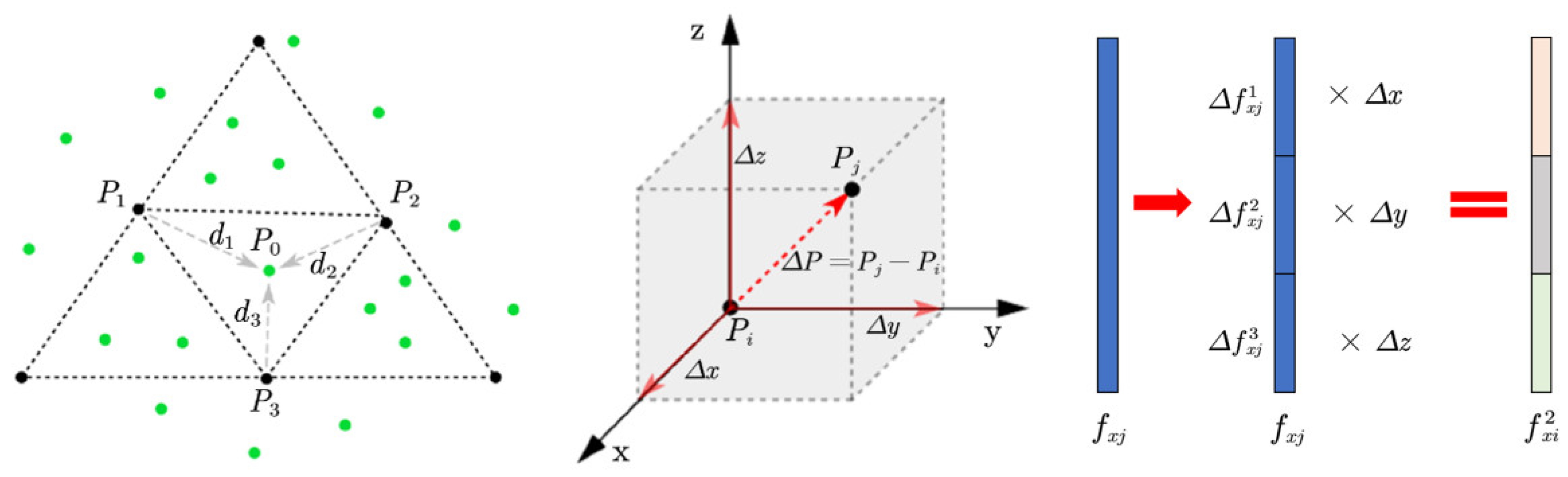 Symmetry 13 00321 g003