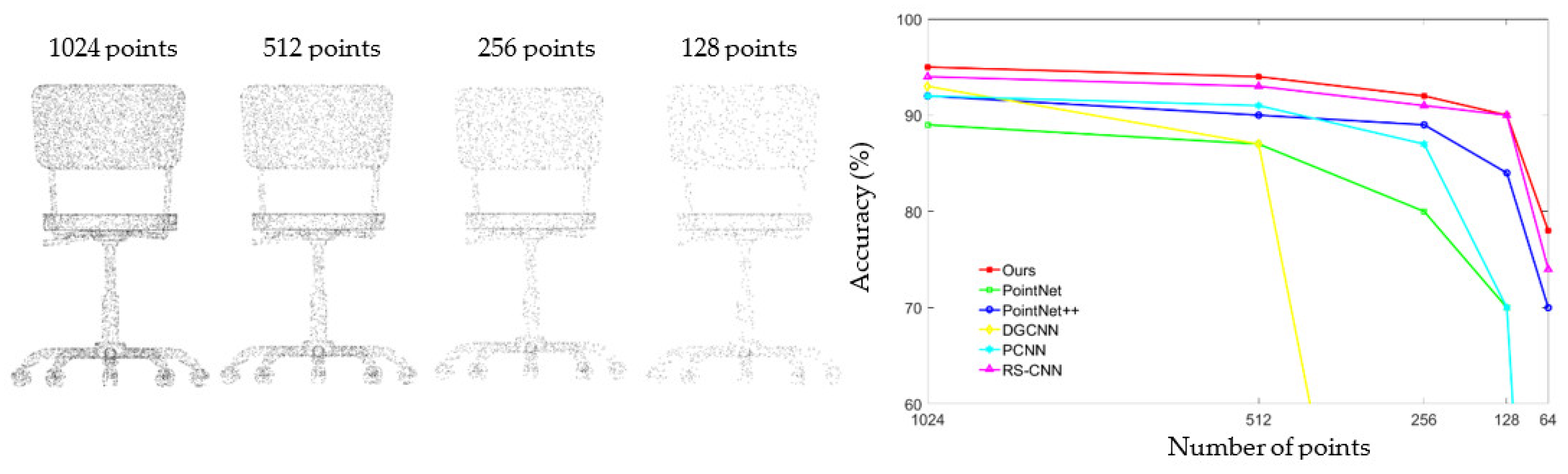 Symmetry 13 00321 g004