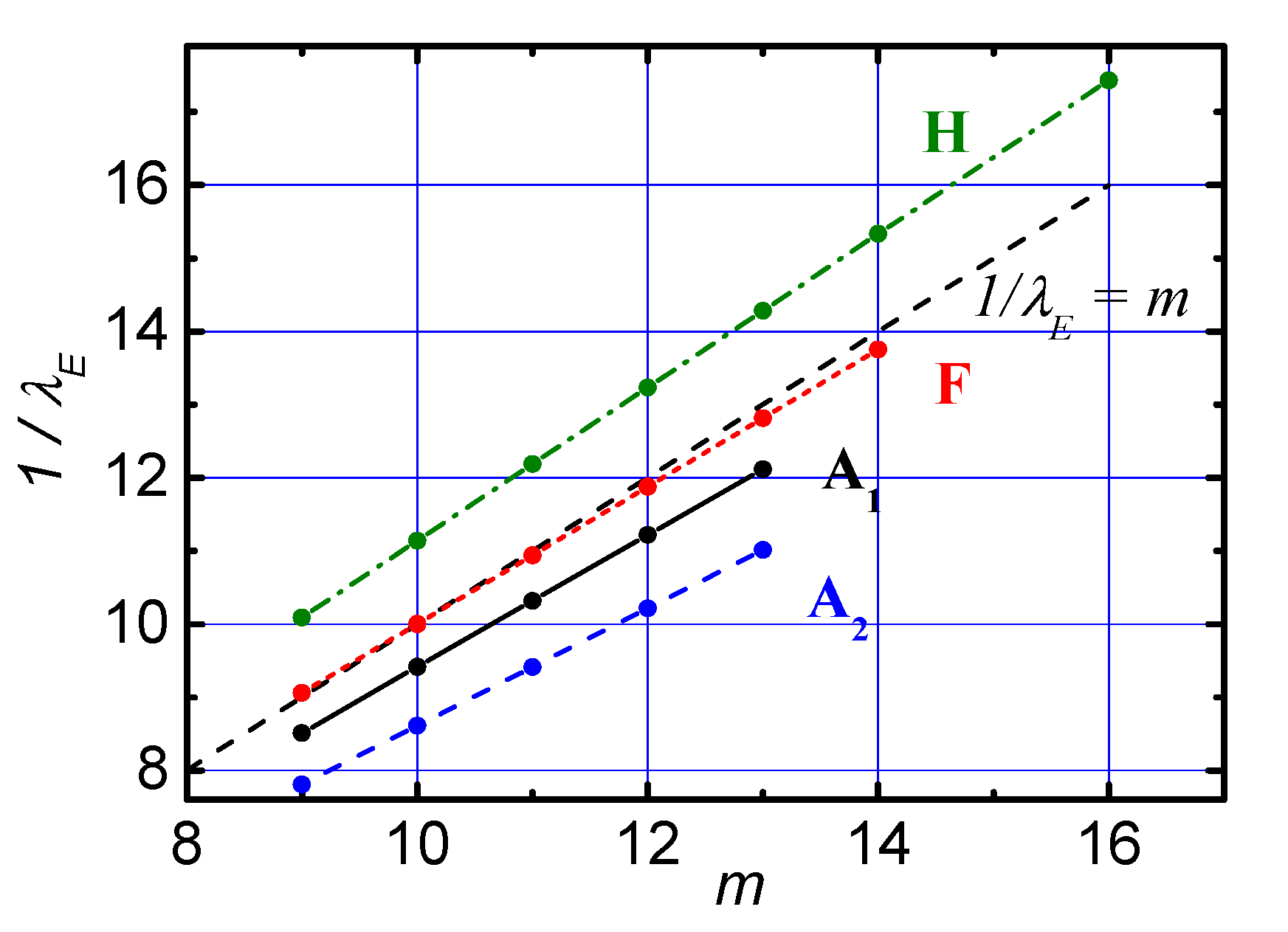 Symmetry 13 00324 g006