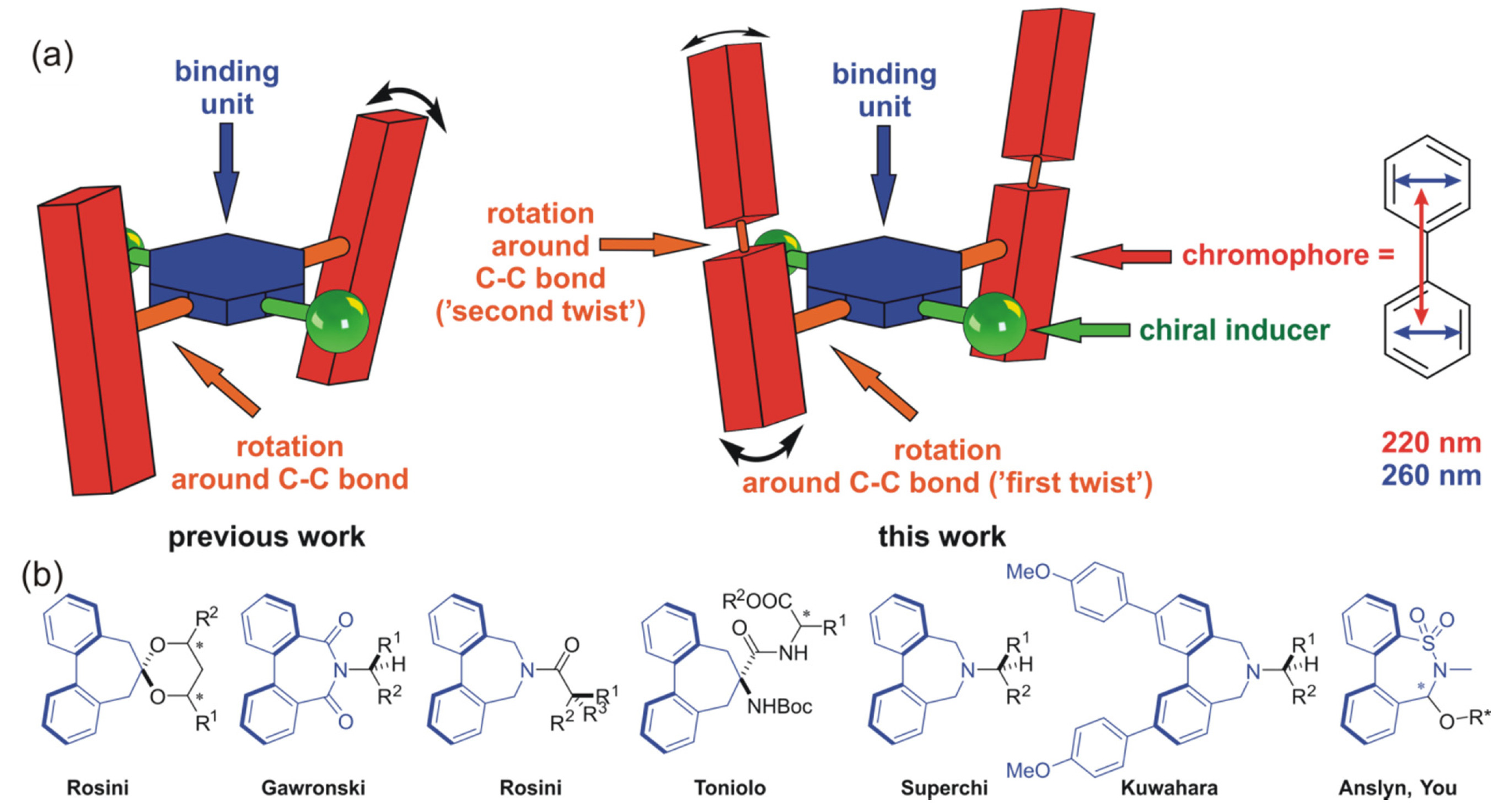 Symmetry 13 00325 g001 Symmetry 13 00325 g001