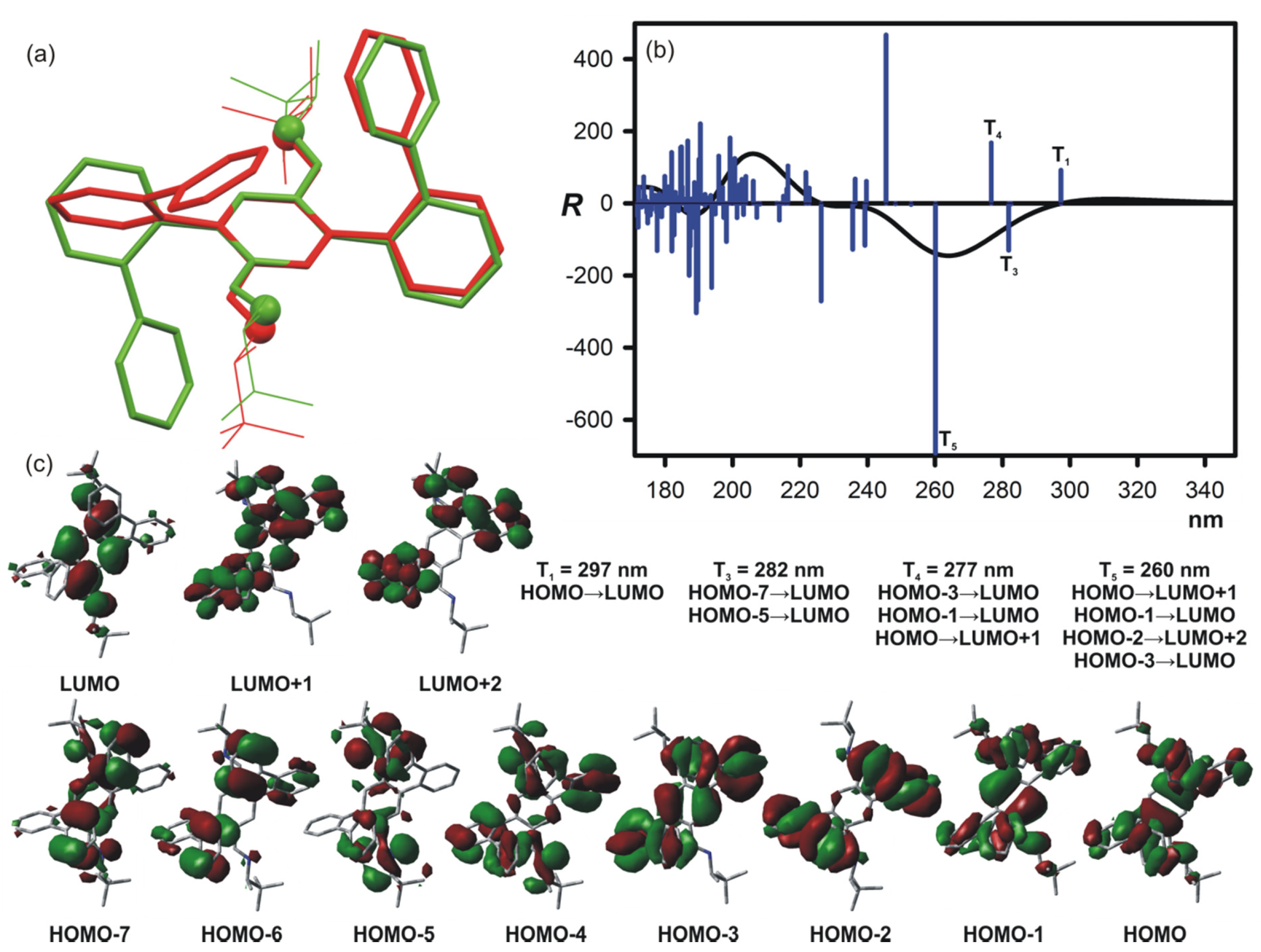 Symmetry 13 00325 g008 Symmetry 13 00325 g008