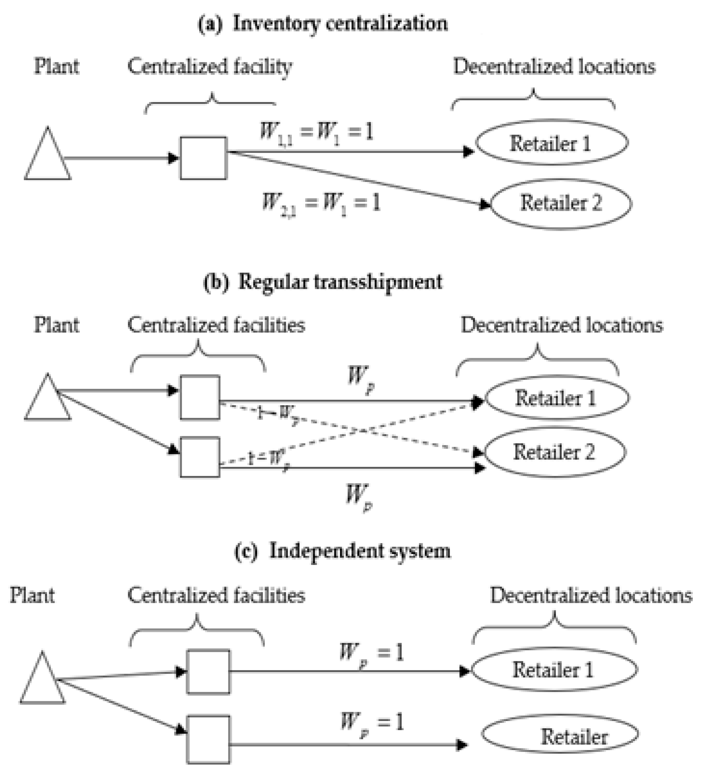 Symmetry 13 00328 g002 Symmetry 13 00328 g002