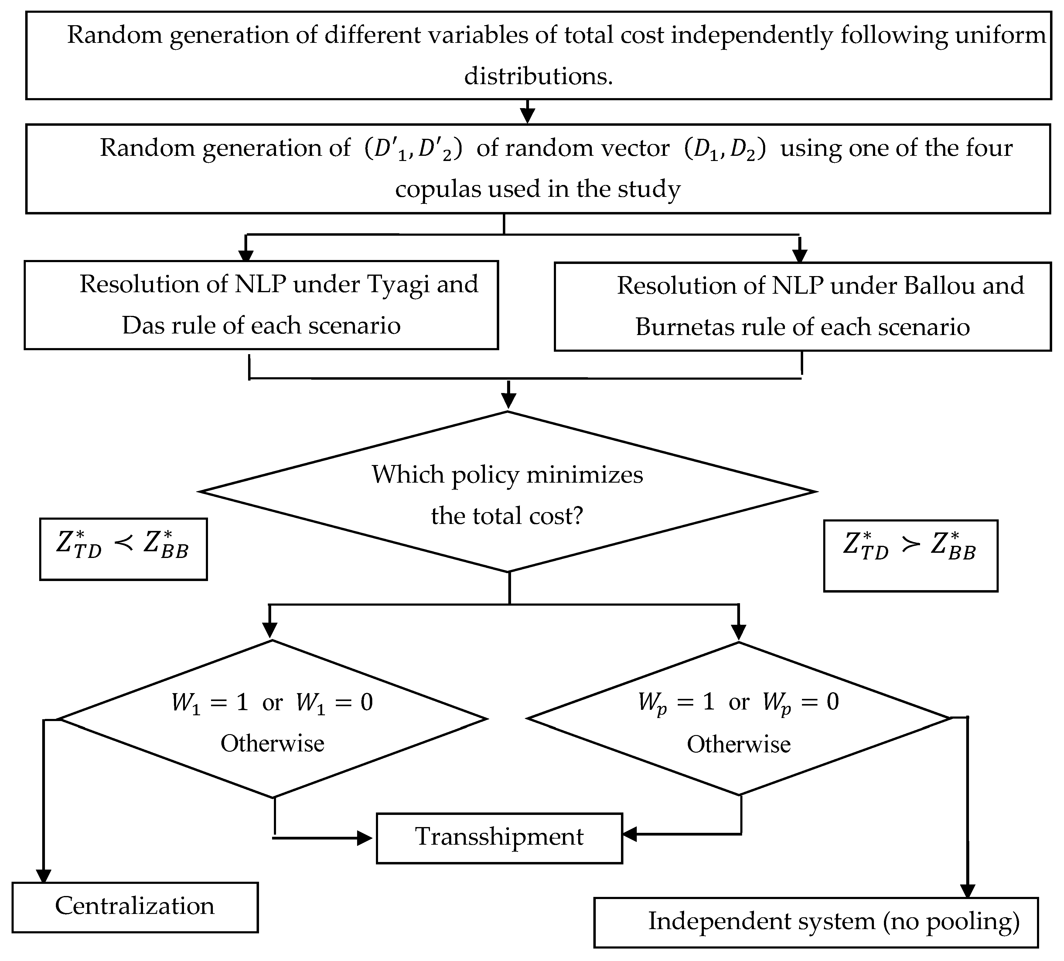 Symmetry 13 00328 g003 Symmetry 13 00328 g003