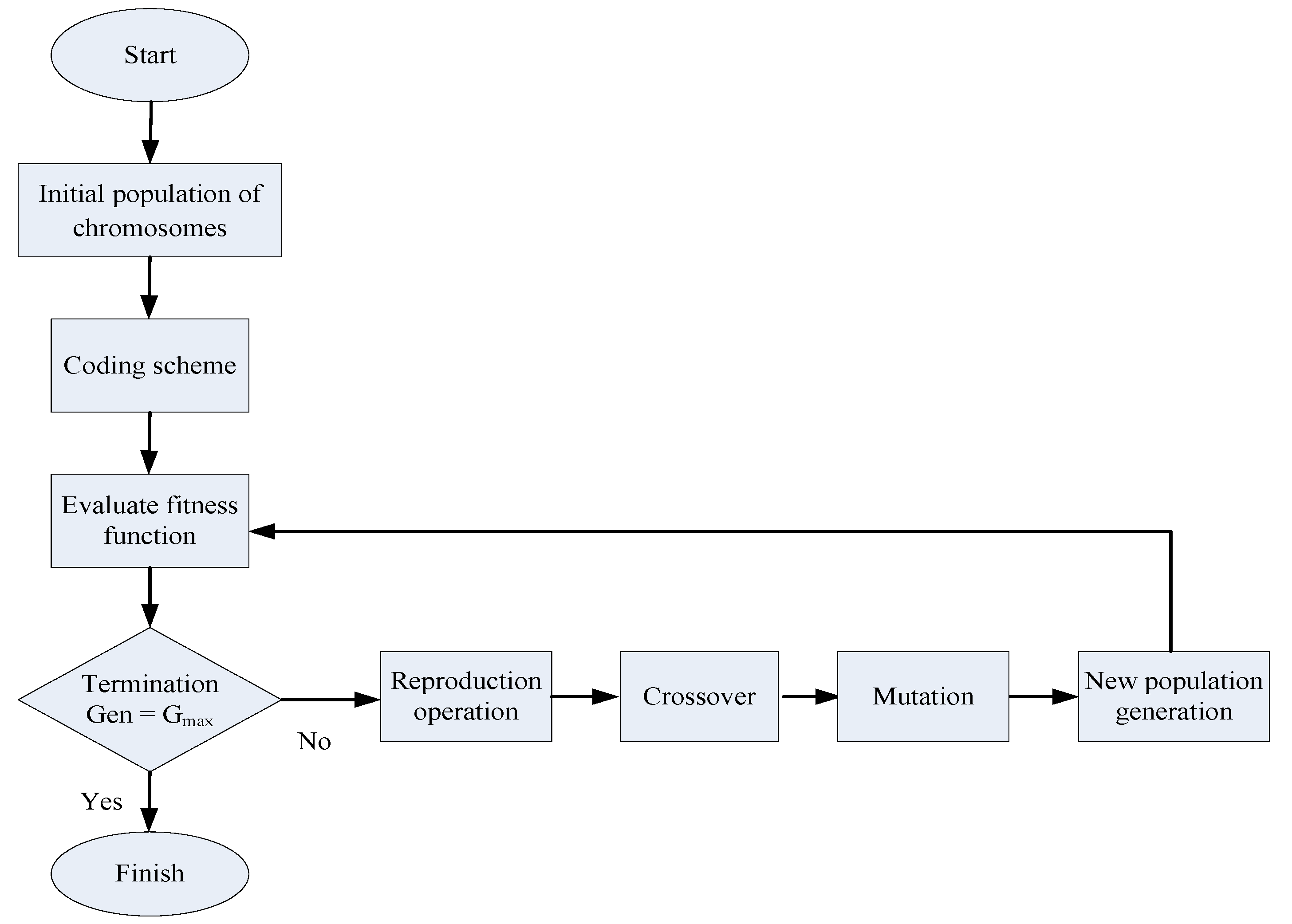 Symmetry 13 00333 g002 Symmetry 13 00333 g002