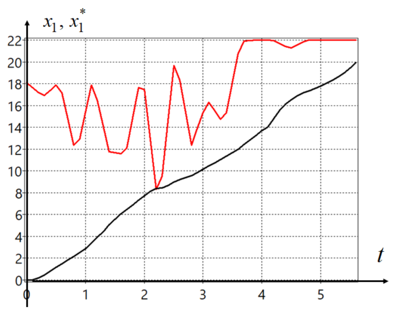 Symmetry 13 00336 g002 Symmetry 13 00336 g002
