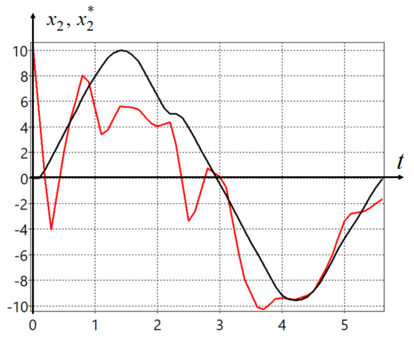 Symmetry 13 00336 g003 Symmetry 13 00336 g003