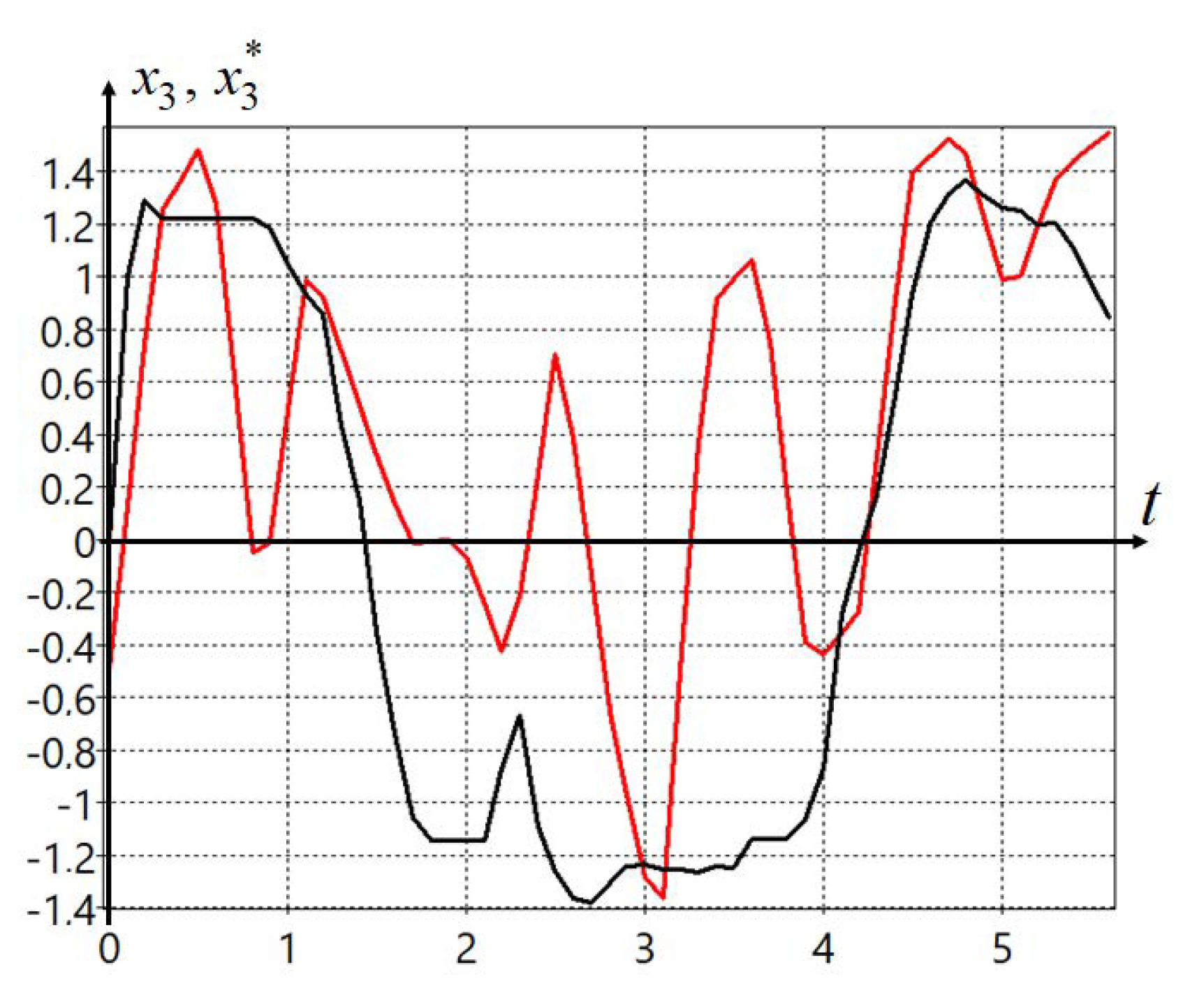 Symmetry 13 00336 g004 Symmetry 13 00336 g004