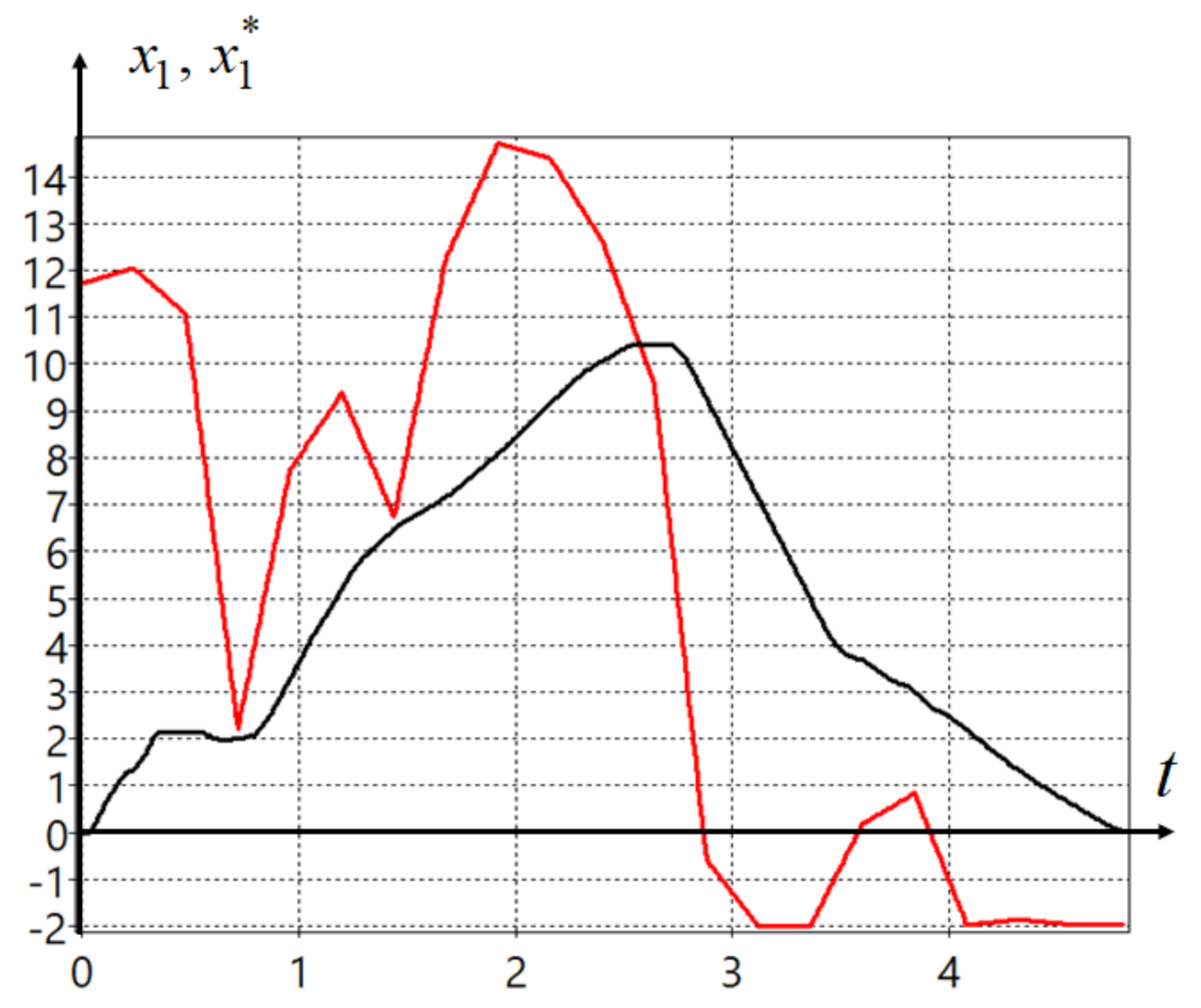 Symmetry 13 00336 g006 Symmetry 13 00336 g006