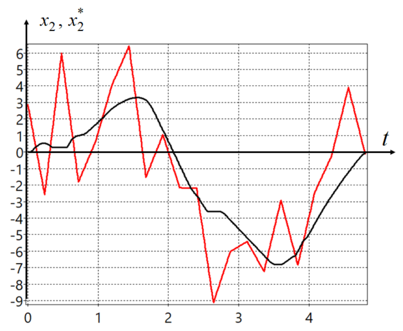 Symmetry 13 00336 g007 Symmetry 13 00336 g007