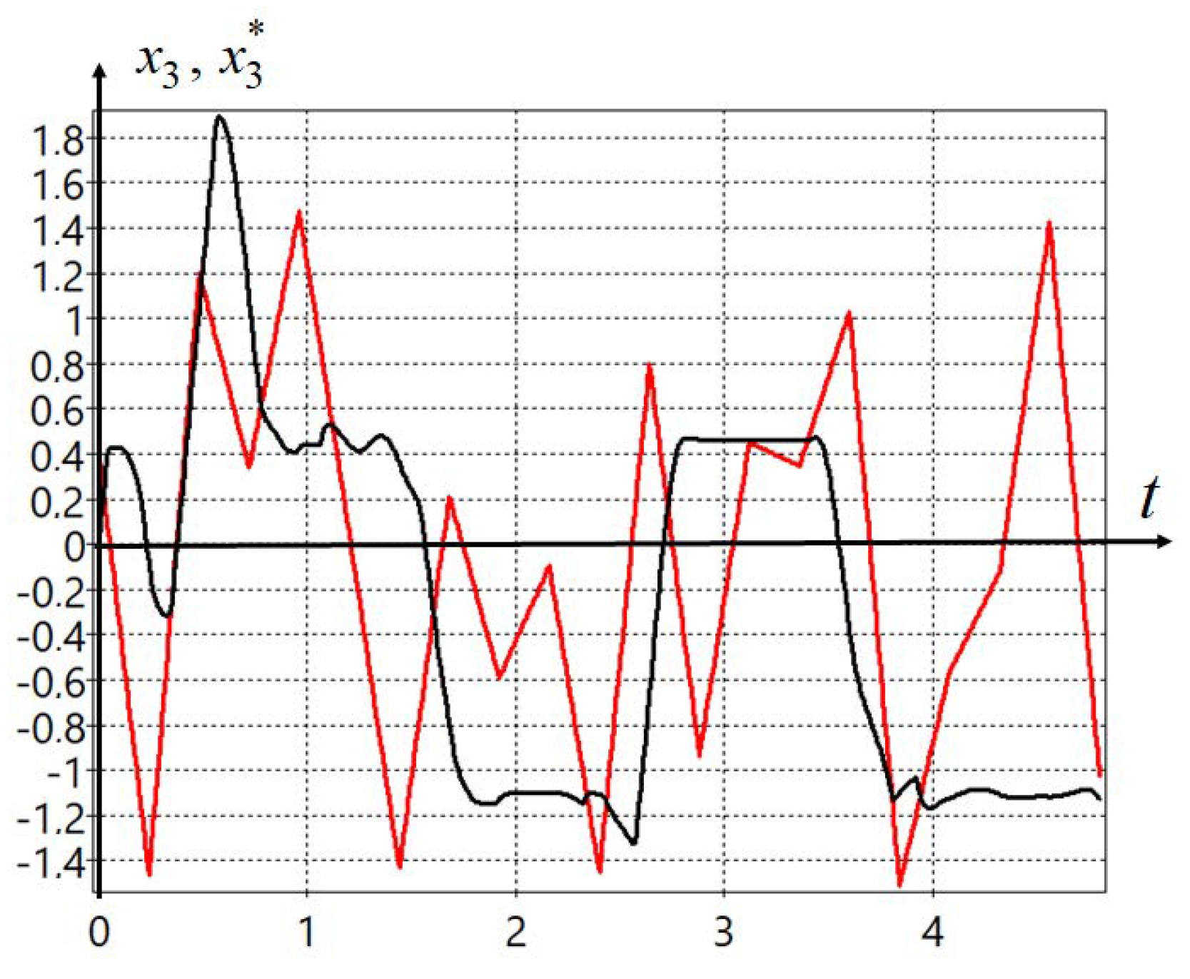 Symmetry 13 00336 g008 Symmetry 13 00336 g008