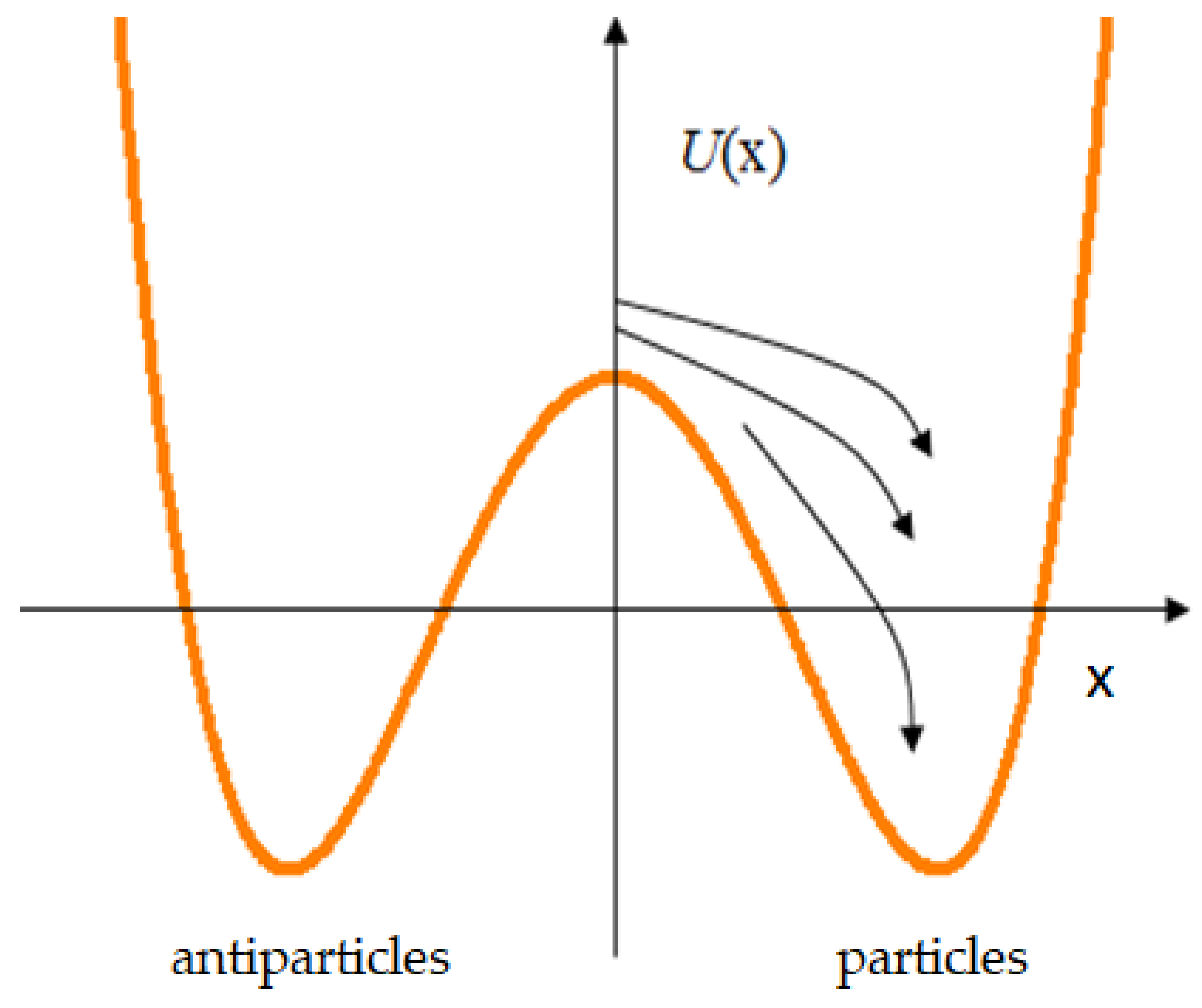 Symmetry 13 00337 g003