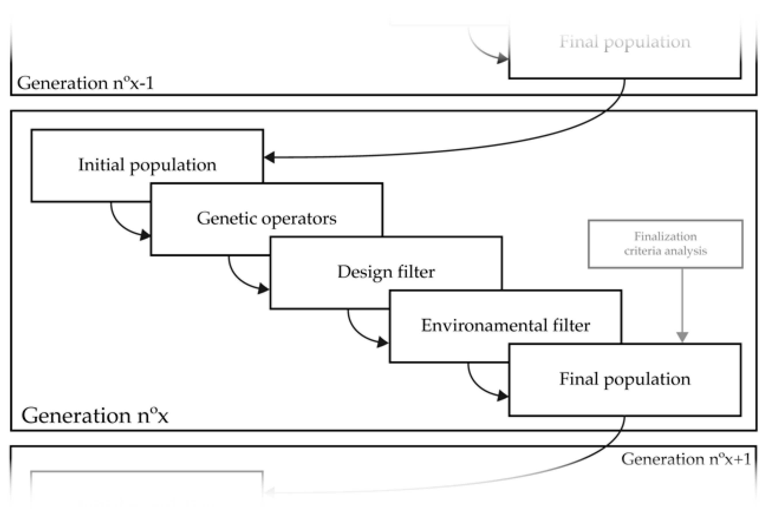 Symmetry 13 00338 g001