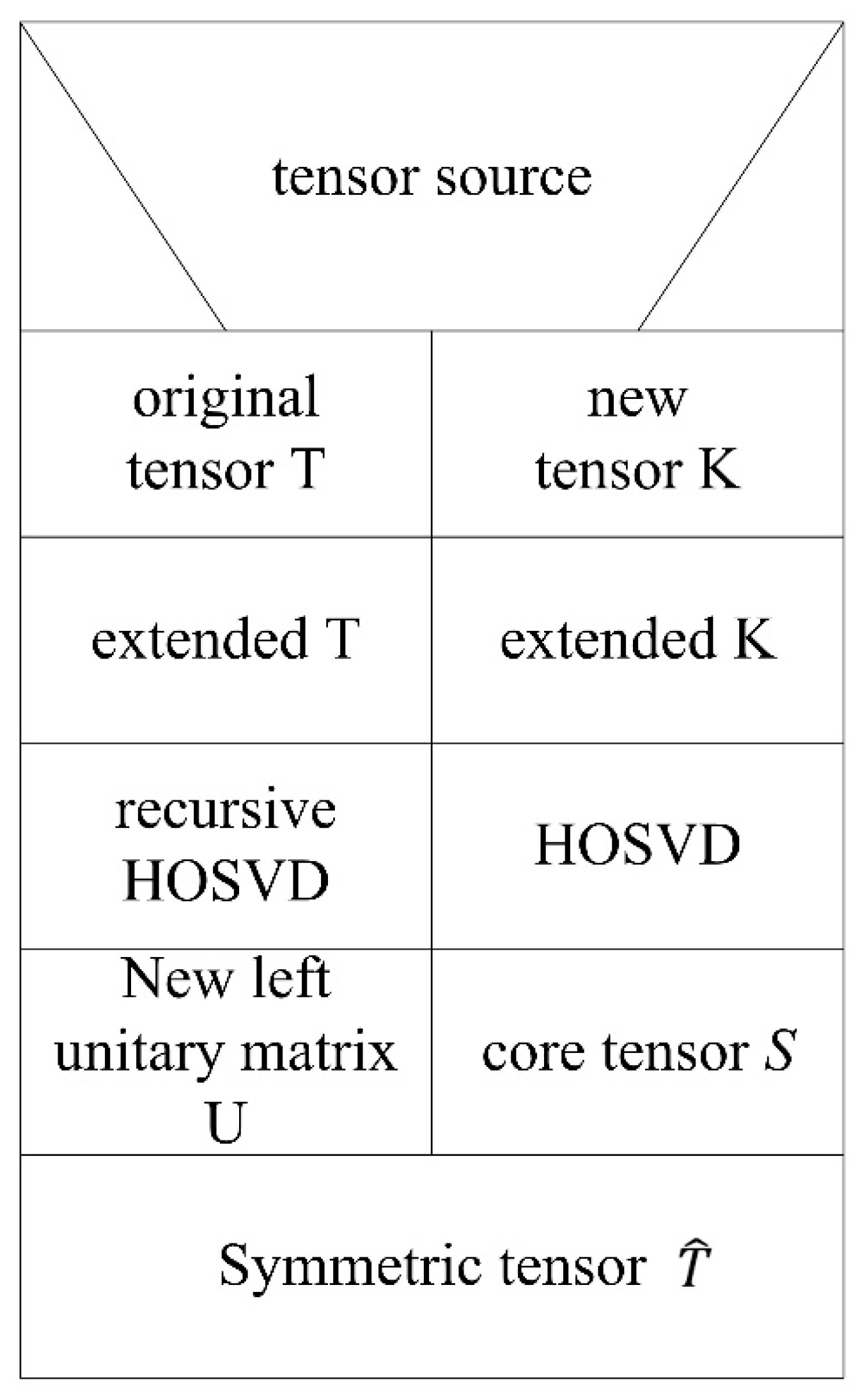 Symmetry 13 00345 g005