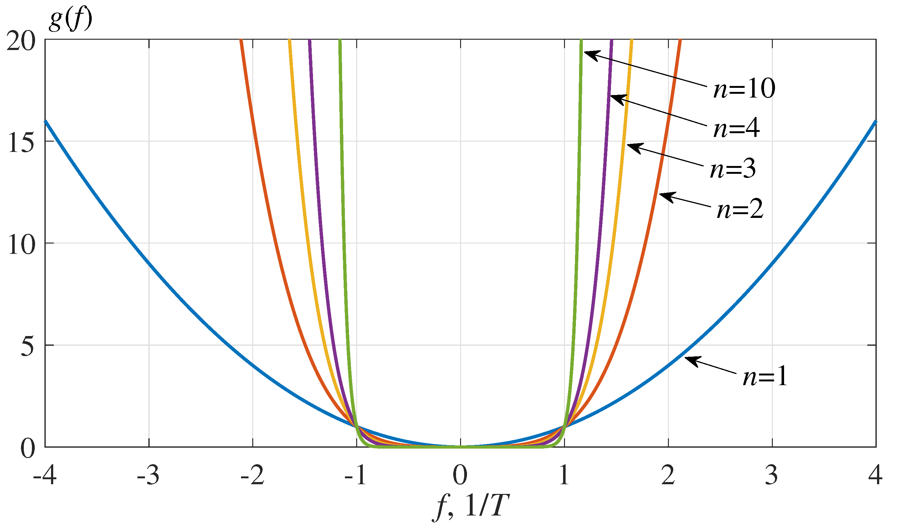 Symmetry 13 00346 g001 Symmetry 13 00346 g001
