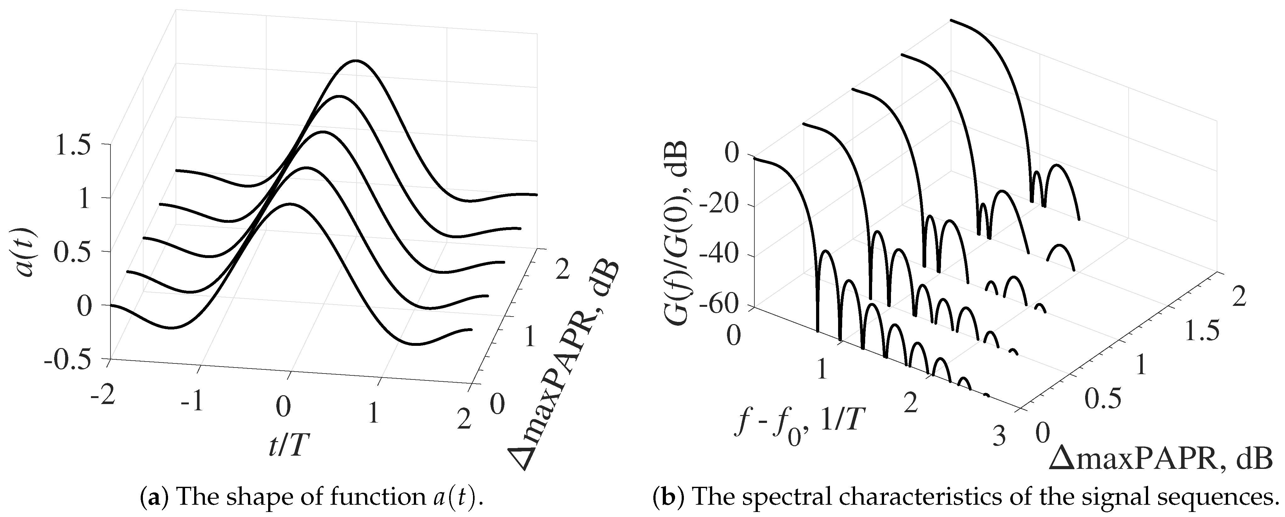 Symmetry 13 00346 g005 Symmetry 13 00346 g005