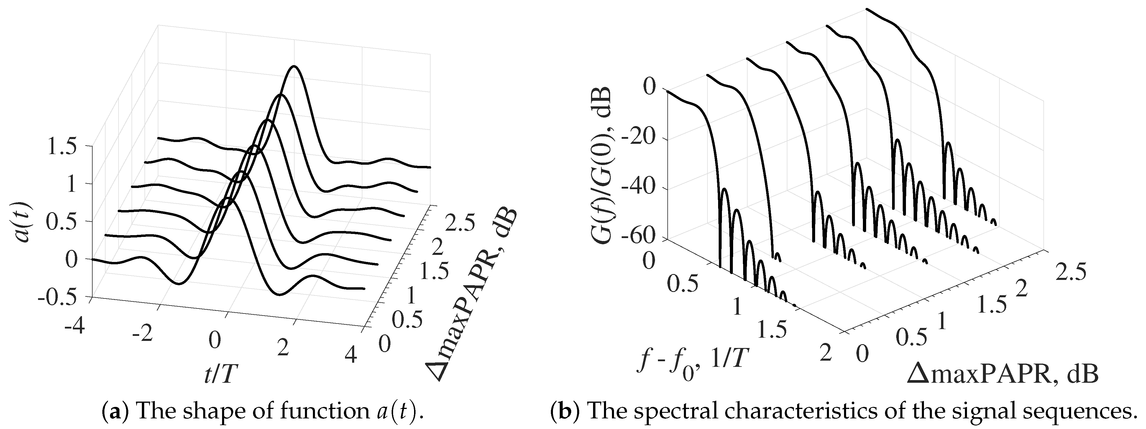 Symmetry 13 00346 g006 Symmetry 13 00346 g006