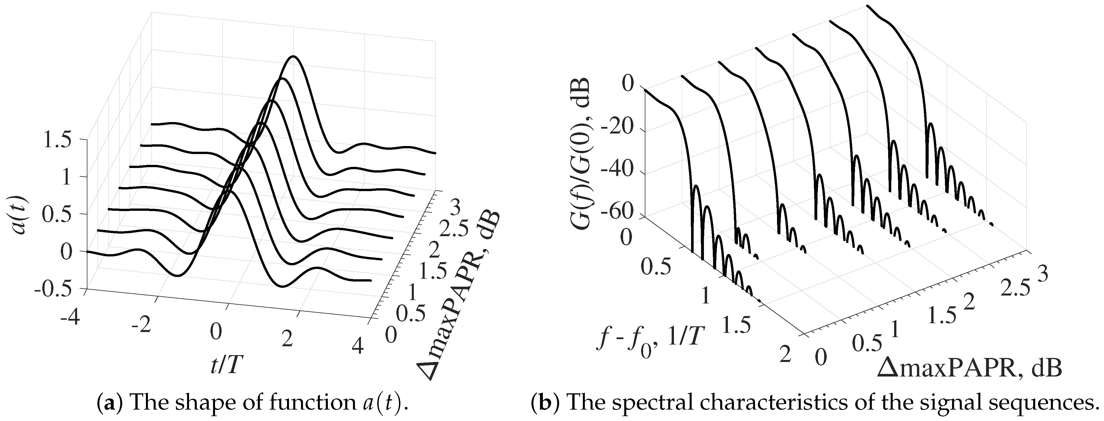 Symmetry 13 00346 g007 Symmetry 13 00346 g007