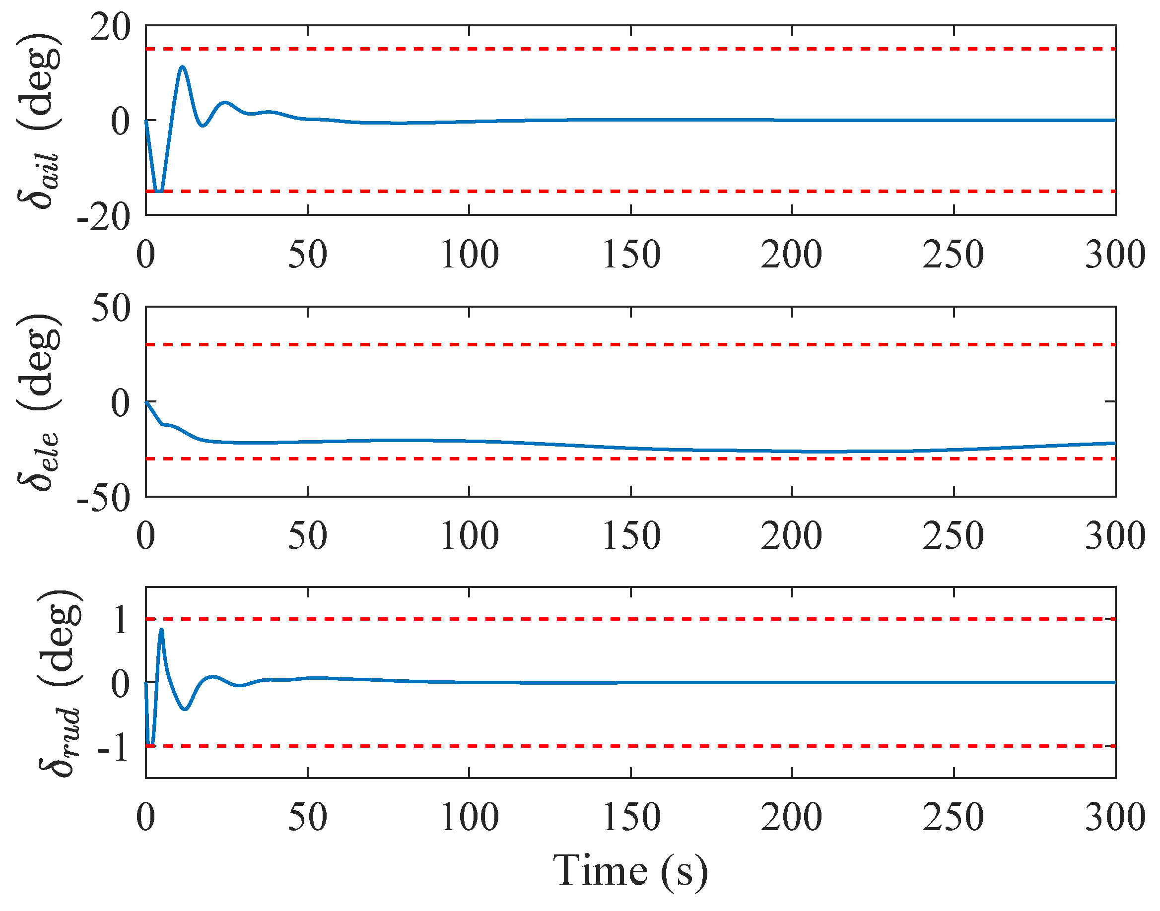 Symmetry 13 00347 g006 Symmetry 13 00347 g006